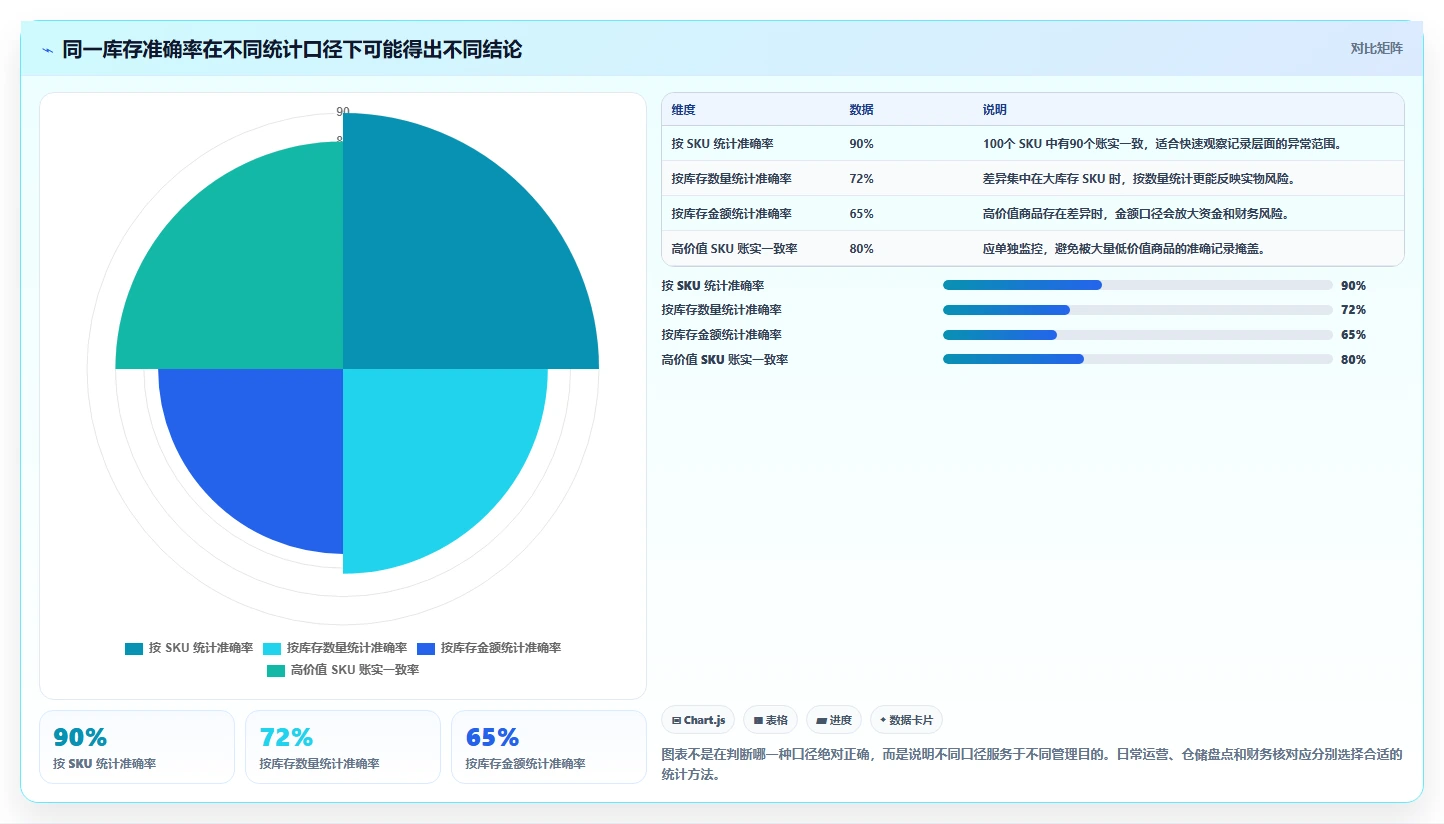 电商管理怎么落地？从库存协同讲清指标体系