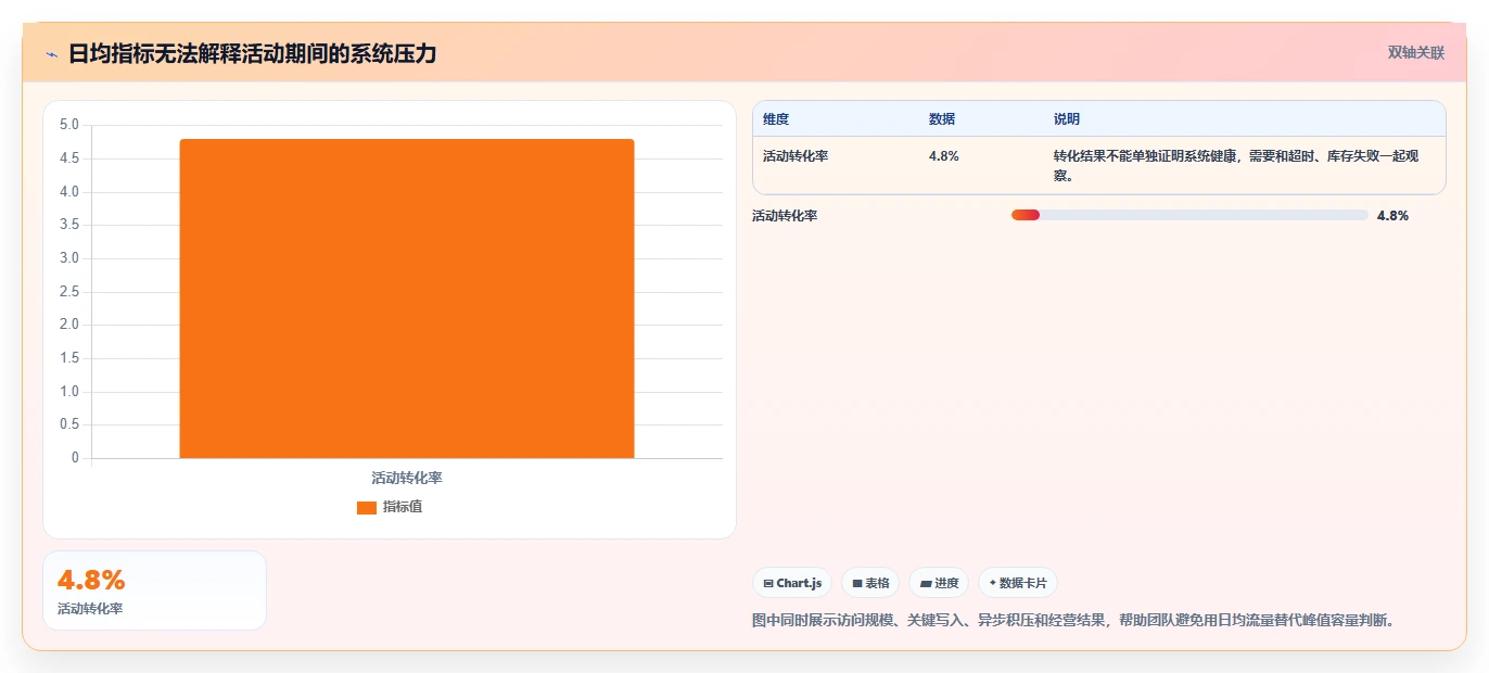 电商系统开发:技术负责人年度版路线:技术选型从准备、执行到复盘