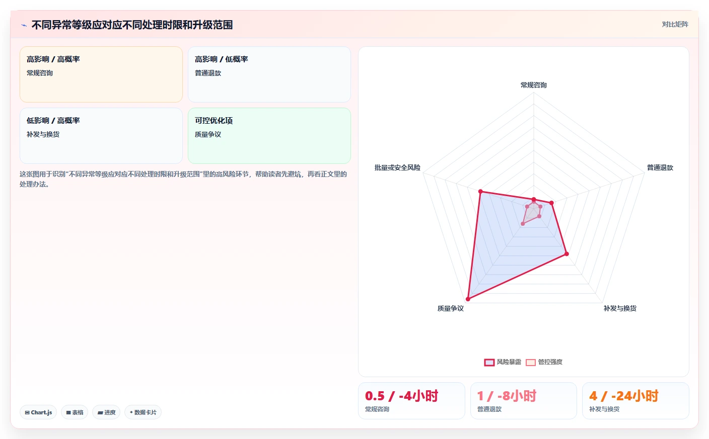 电商管理怎么用？客服售后场景下的标准化管理拆解