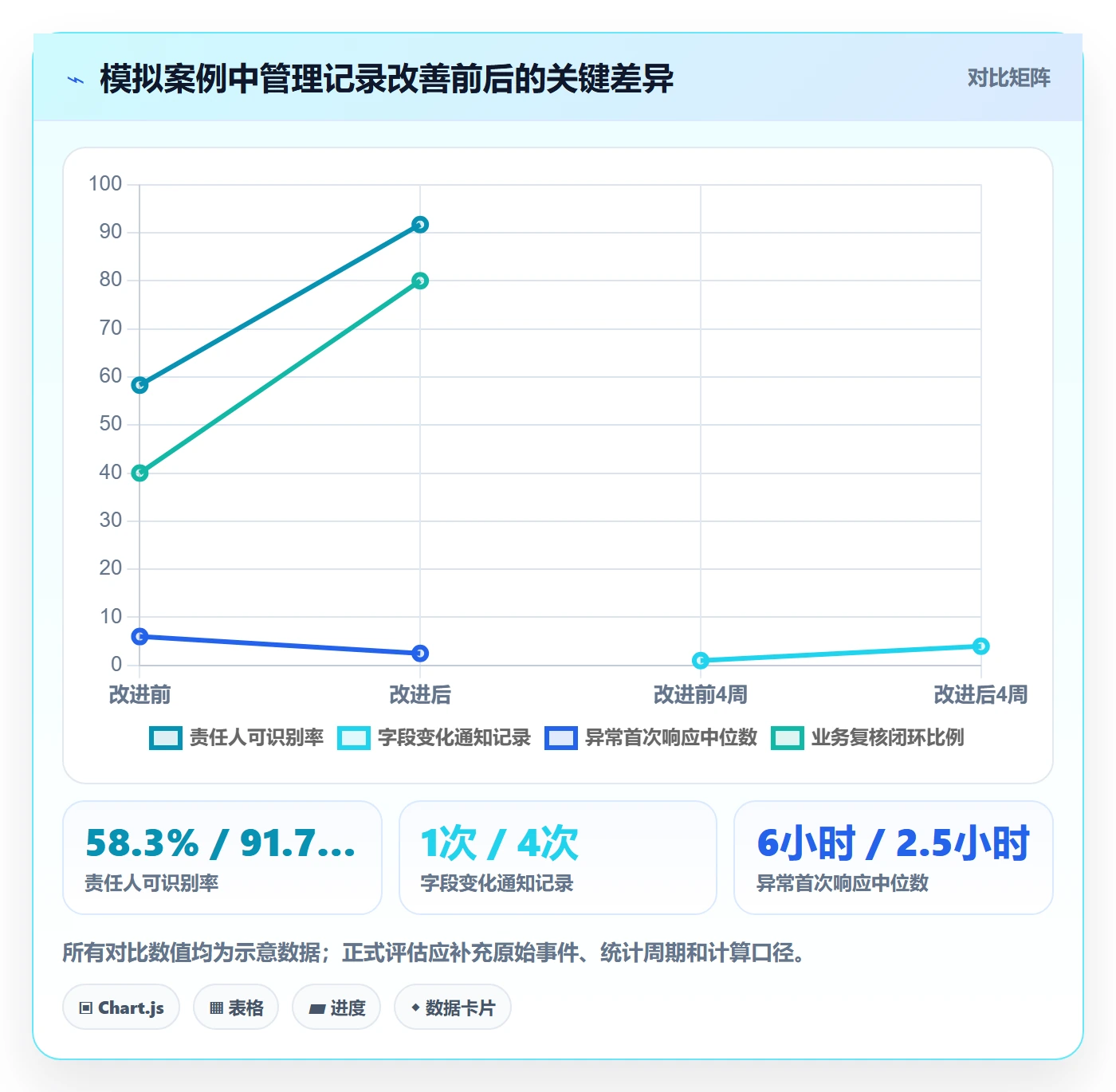 bi 平台执行标准：数据接入环节如何体现日常管理