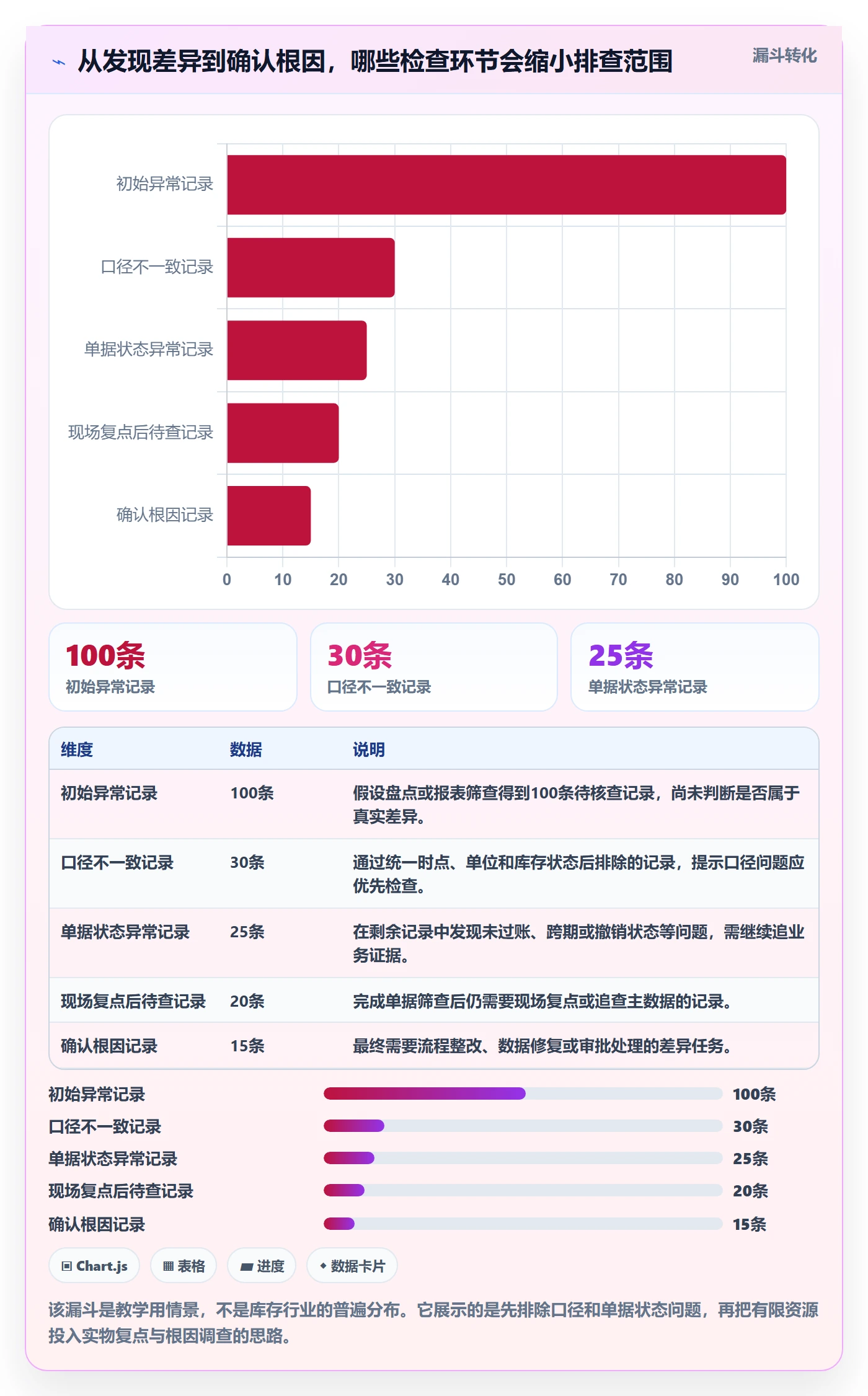 库存管理系统问题诊断：库存台账如何用实操教程改进
