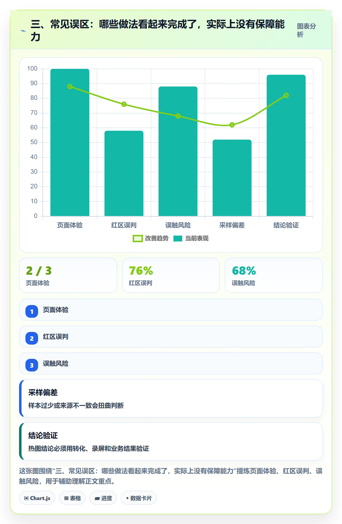 三、常见误区：哪些做法看起来完成了，实际上没有保障能力