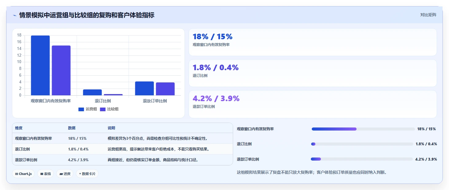电商crm系统指标体系：客户标签从哪里开始