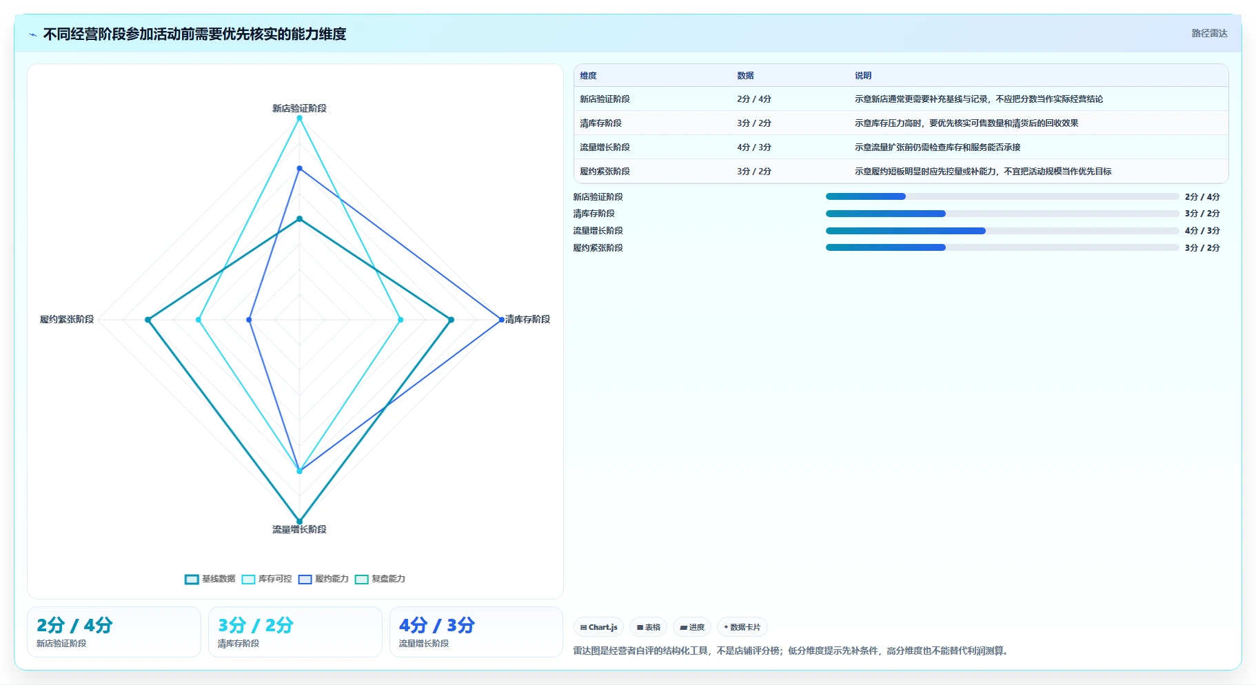 店铺运营包括哪些方面决策指南:用新手避坑判断活动运营方案