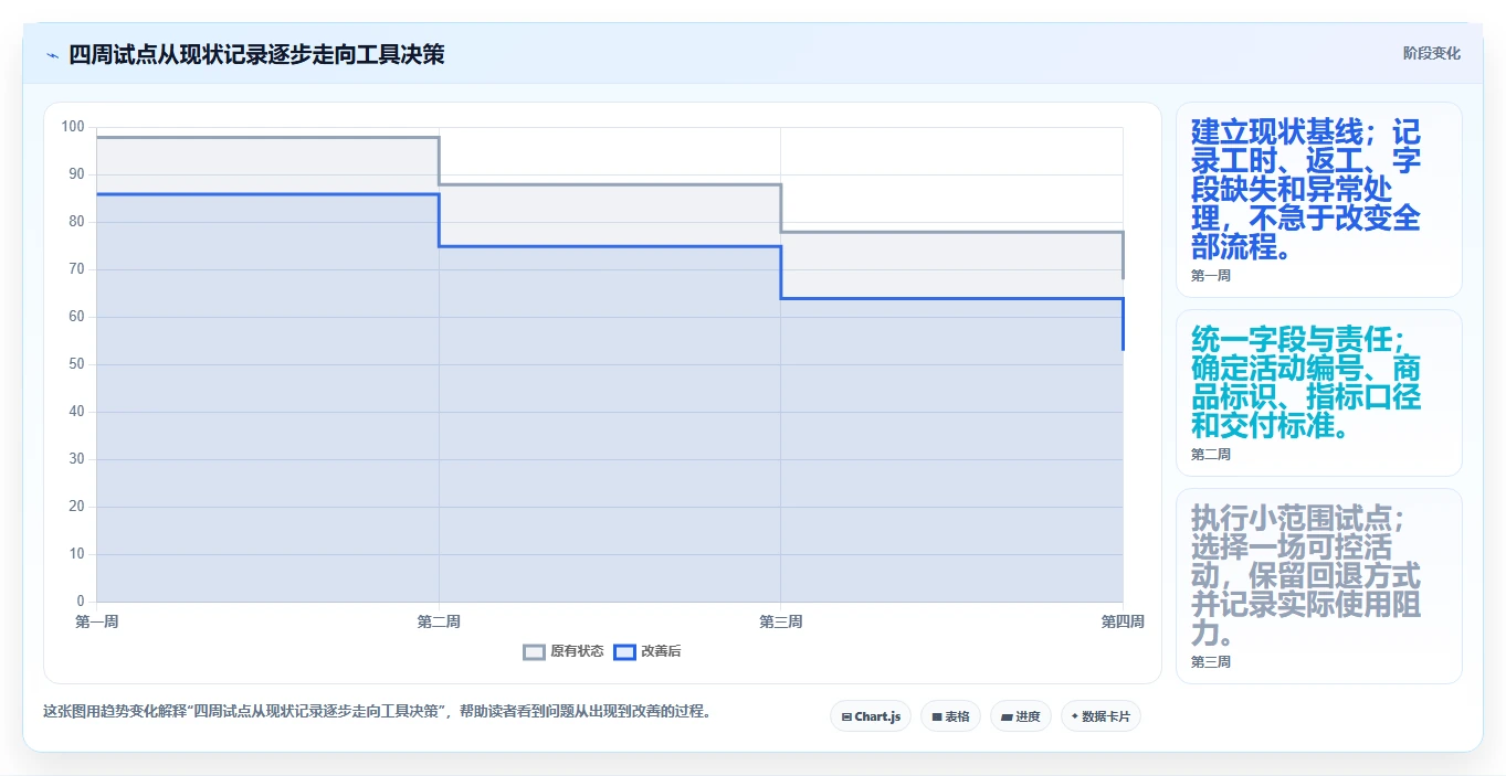 店铺运营包括哪些方面怎么用?活动运营场景下的工具对比拆解