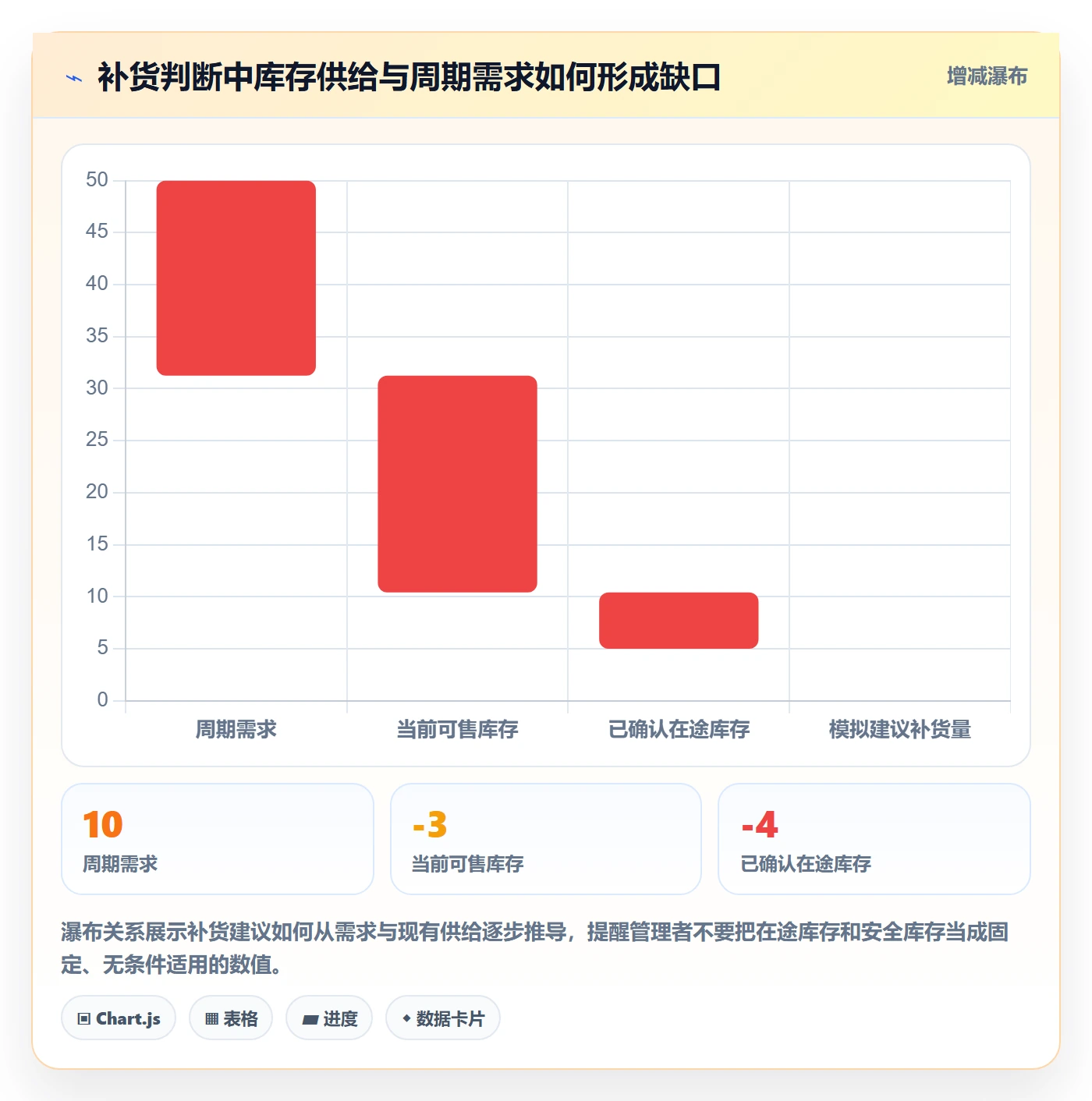 店铺运营管理从0到1：库存协同的指标体系与操作要点