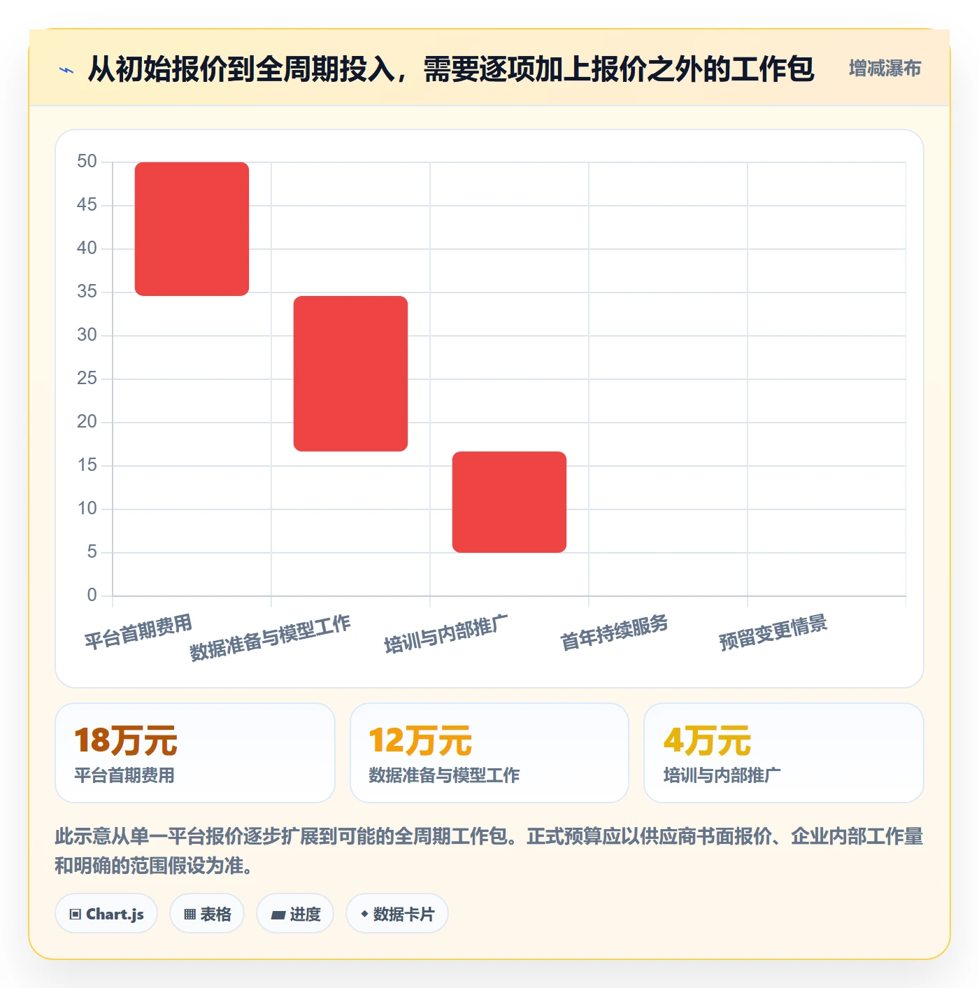 bi 平台流程设计：选型成本从哪里开始