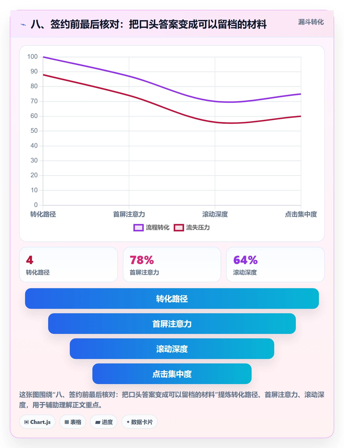 八、签约前最后核对:把口头答案变成可以留档的材料
