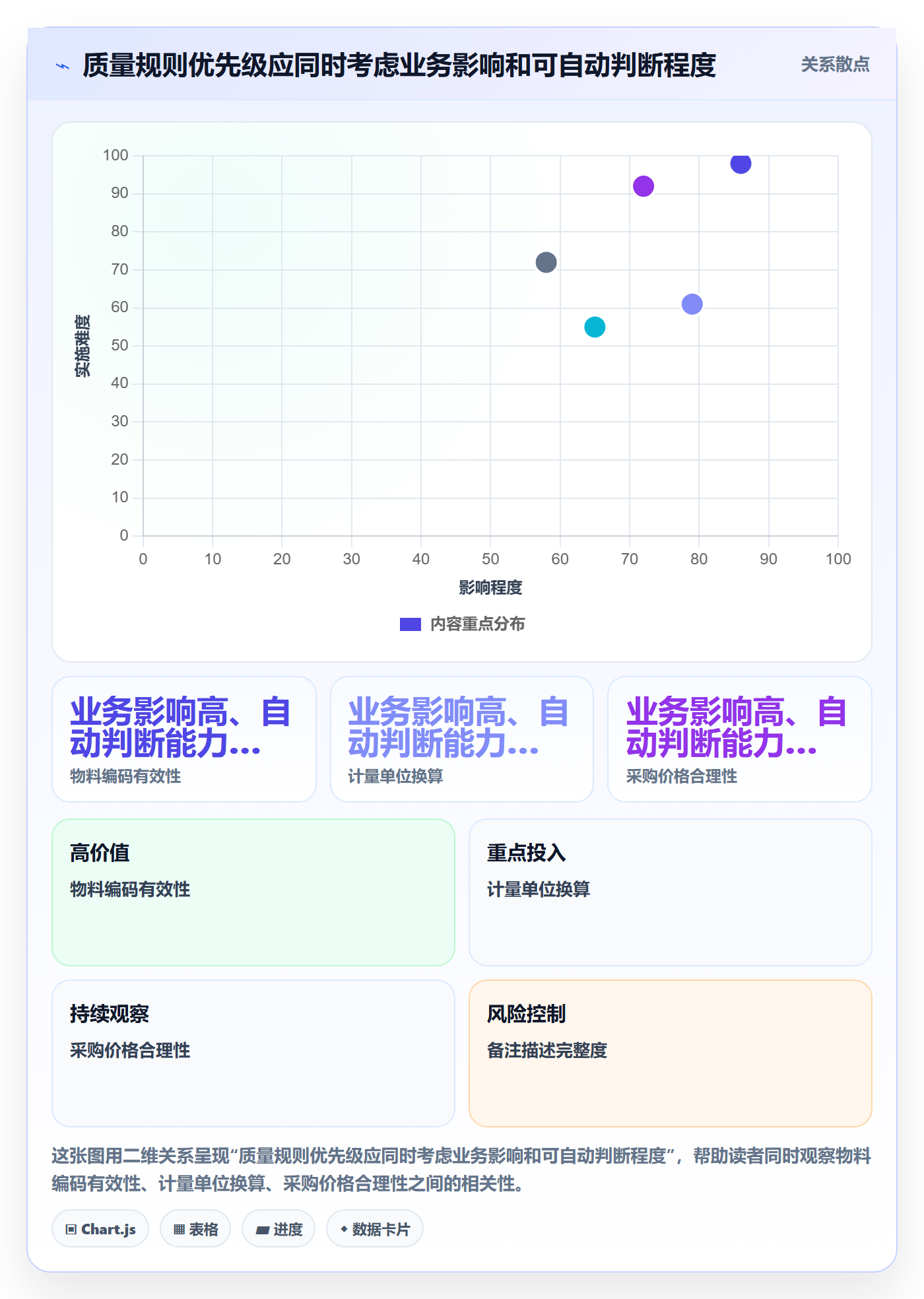 erp数据录入业务拆解：质量检查为什么影响流程设计