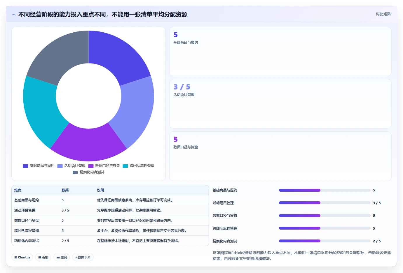 店铺运营包括哪些方面能力清单：选型方法需要覆盖哪些活动运营事项