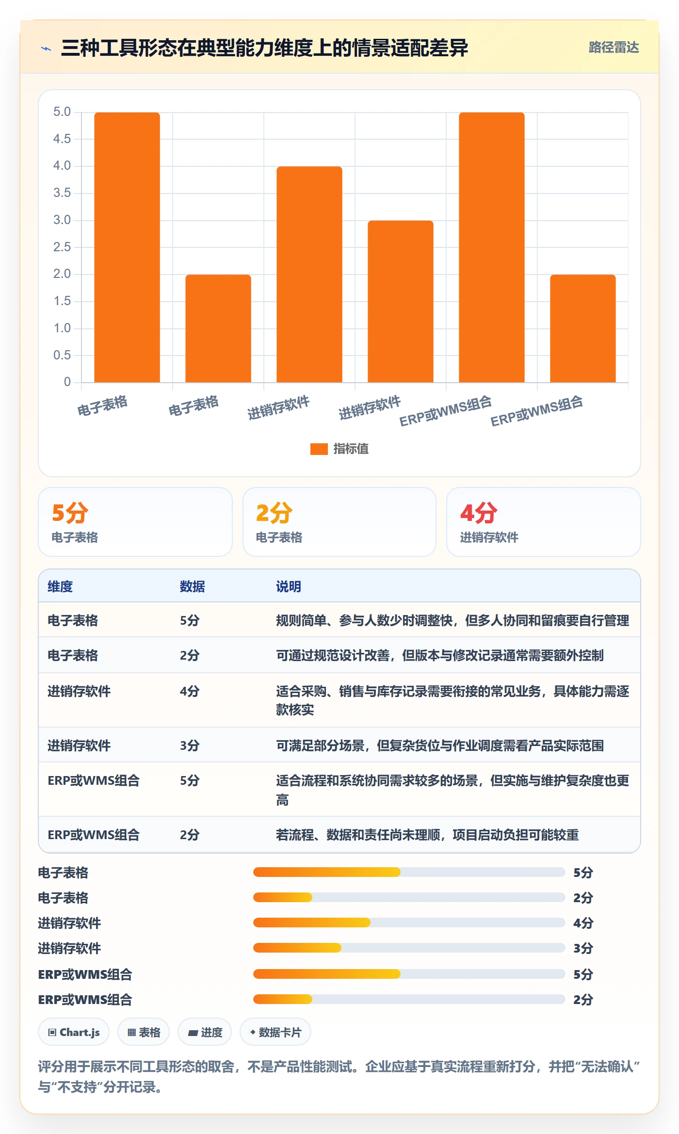 库存管理系统基础课：出入库流程相关的工具对比一次讲透