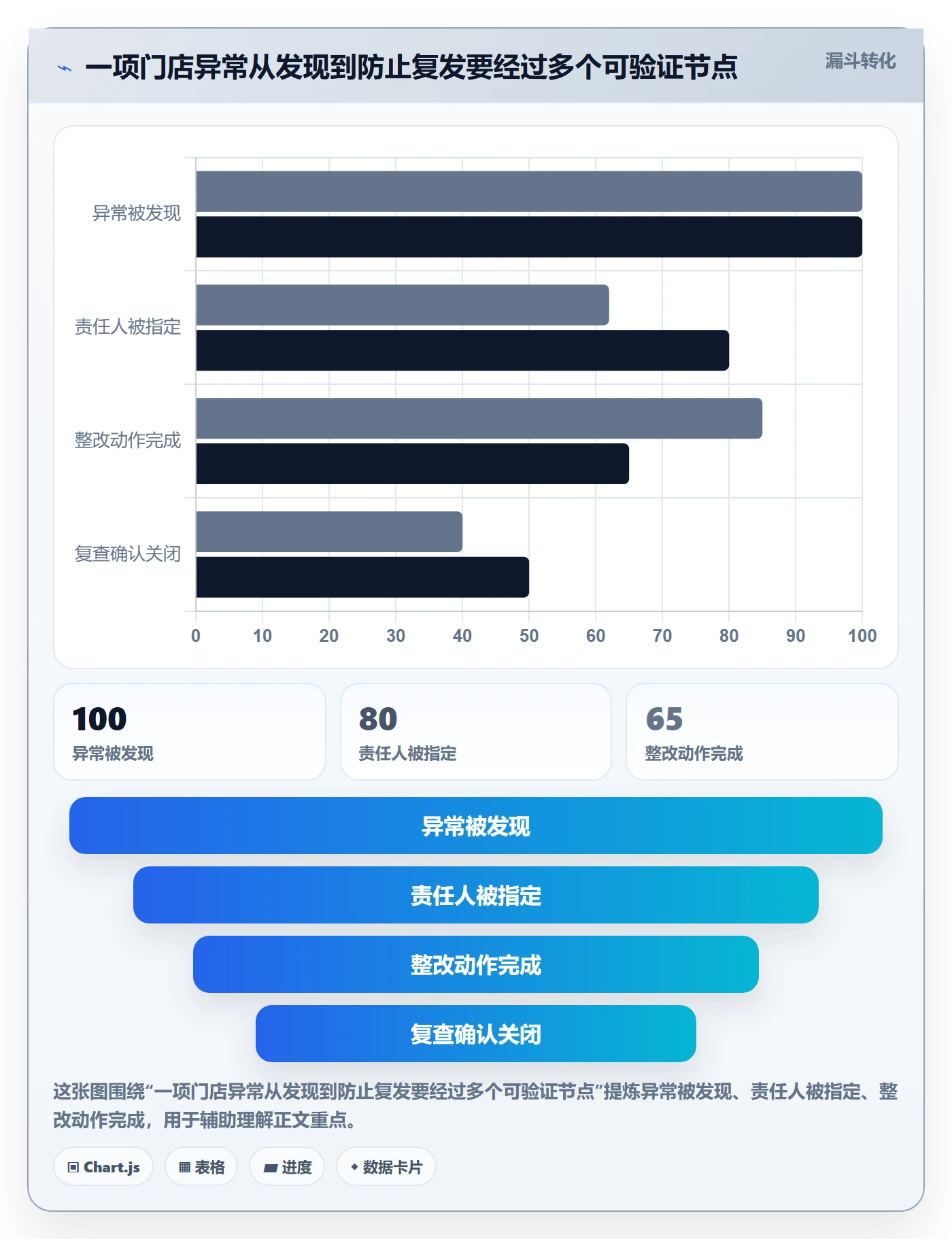 店铺运营管理检查方法：通过岗位分工评估标准化管理质量