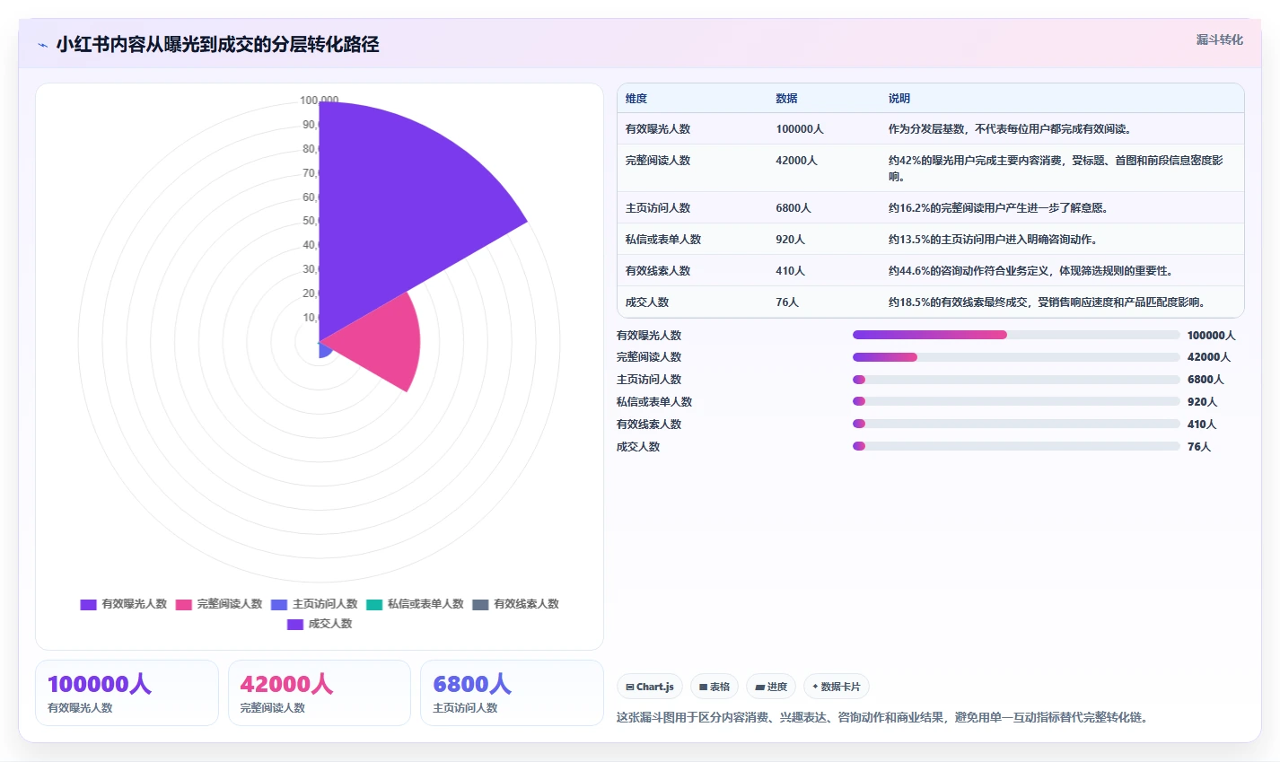 小红书数据分析：数据分析师避坑指南：做内容转化时别忽略复盘口径混乱