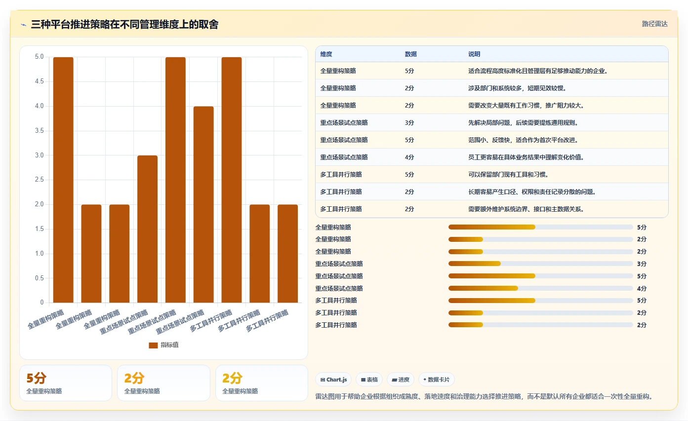 运营管理平台问题诊断：跨部门协作如何用进阶玩法改进