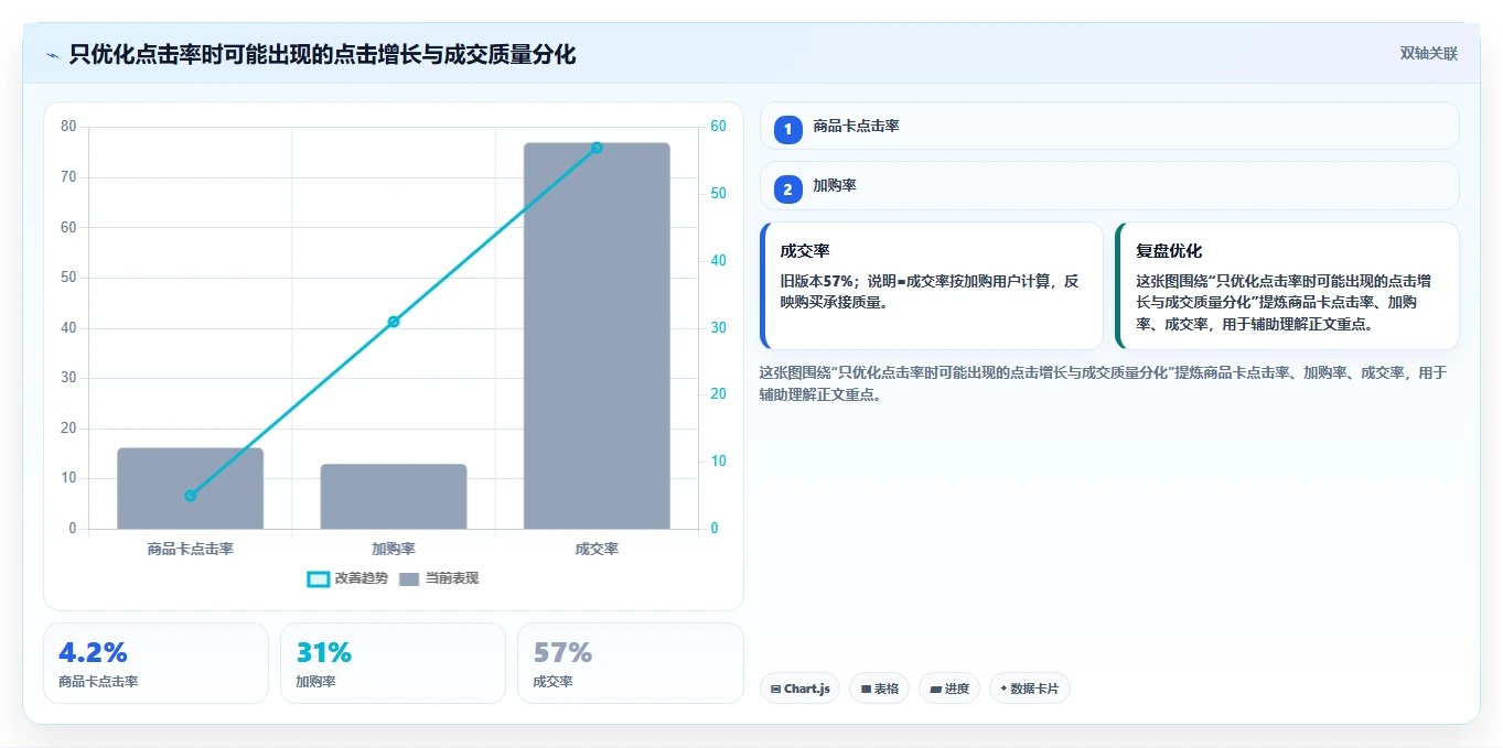 电商辅助软件：直播团队增长视角：用图片制作放大建立工具体系