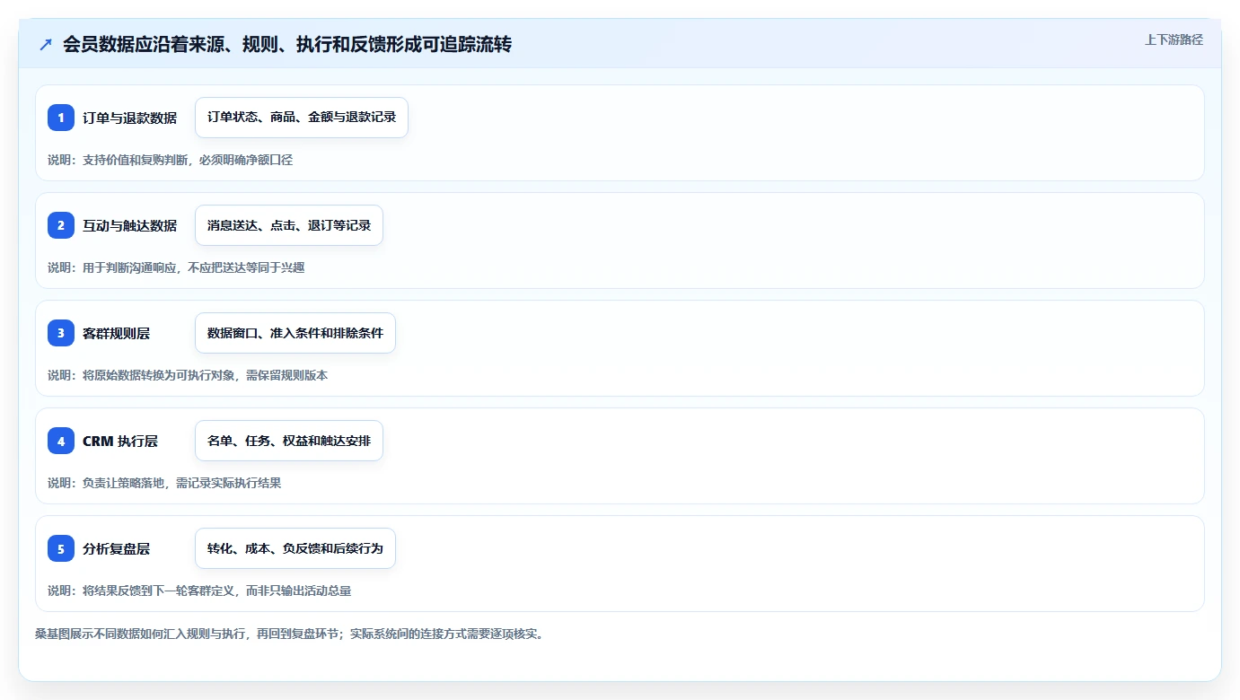 电商crm系统旺季准备全解析：重点看懂会员分层