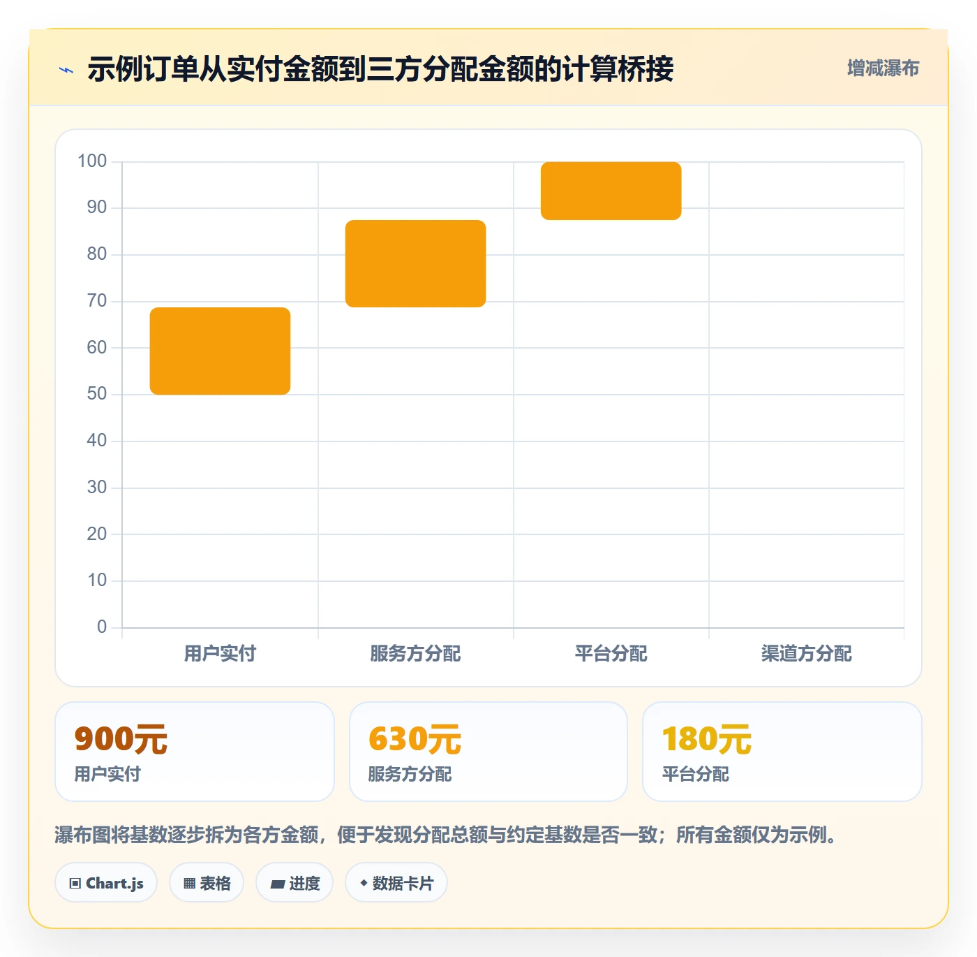 分账系统从0到1：分账规则的实操教程与操作要点