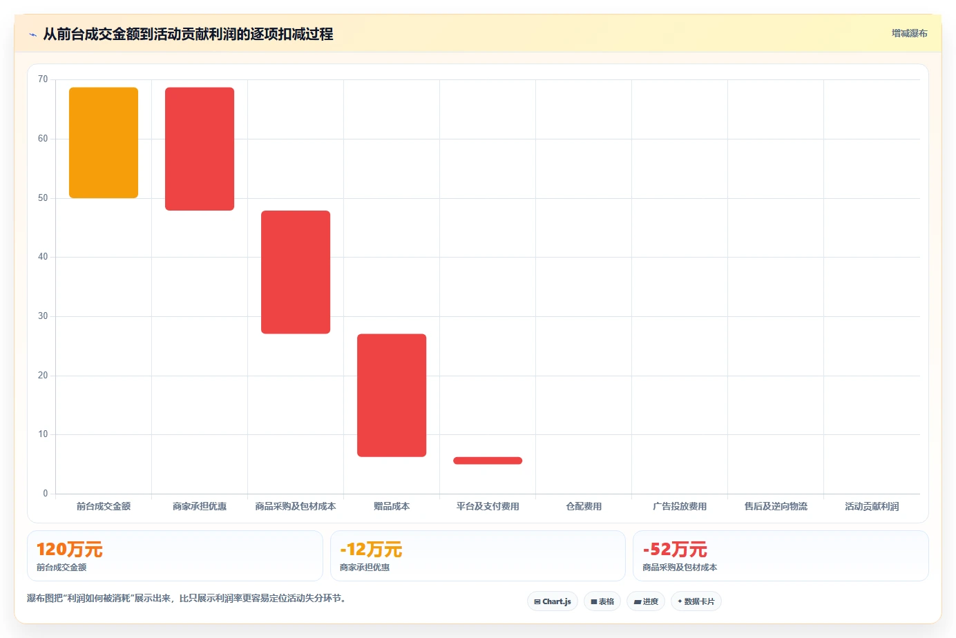 电商利润计算：品牌商家落地路线图：从活动评估走向统一测算口径