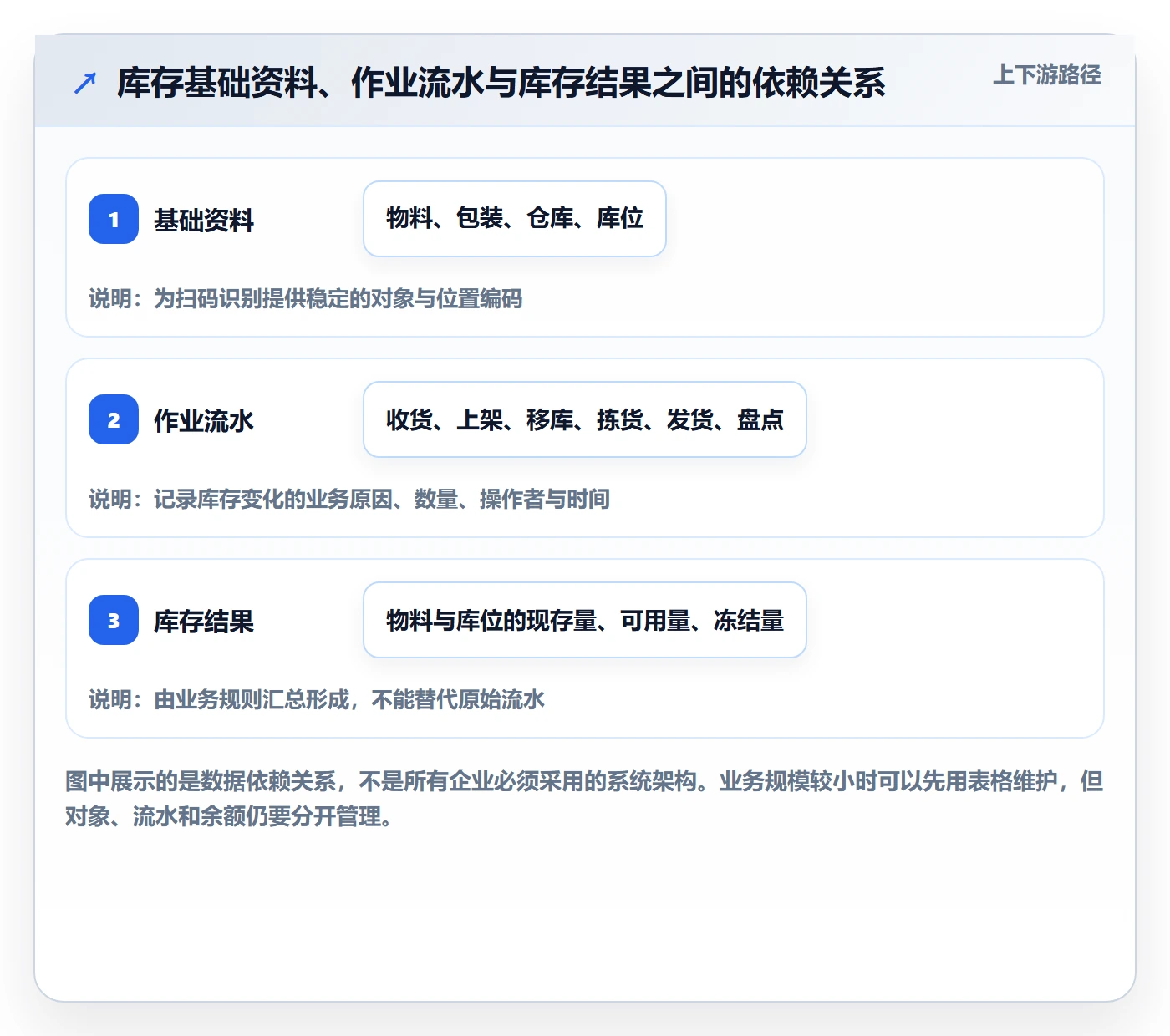 库存管理系统管理模板：围绕条码作业开展自动化方案