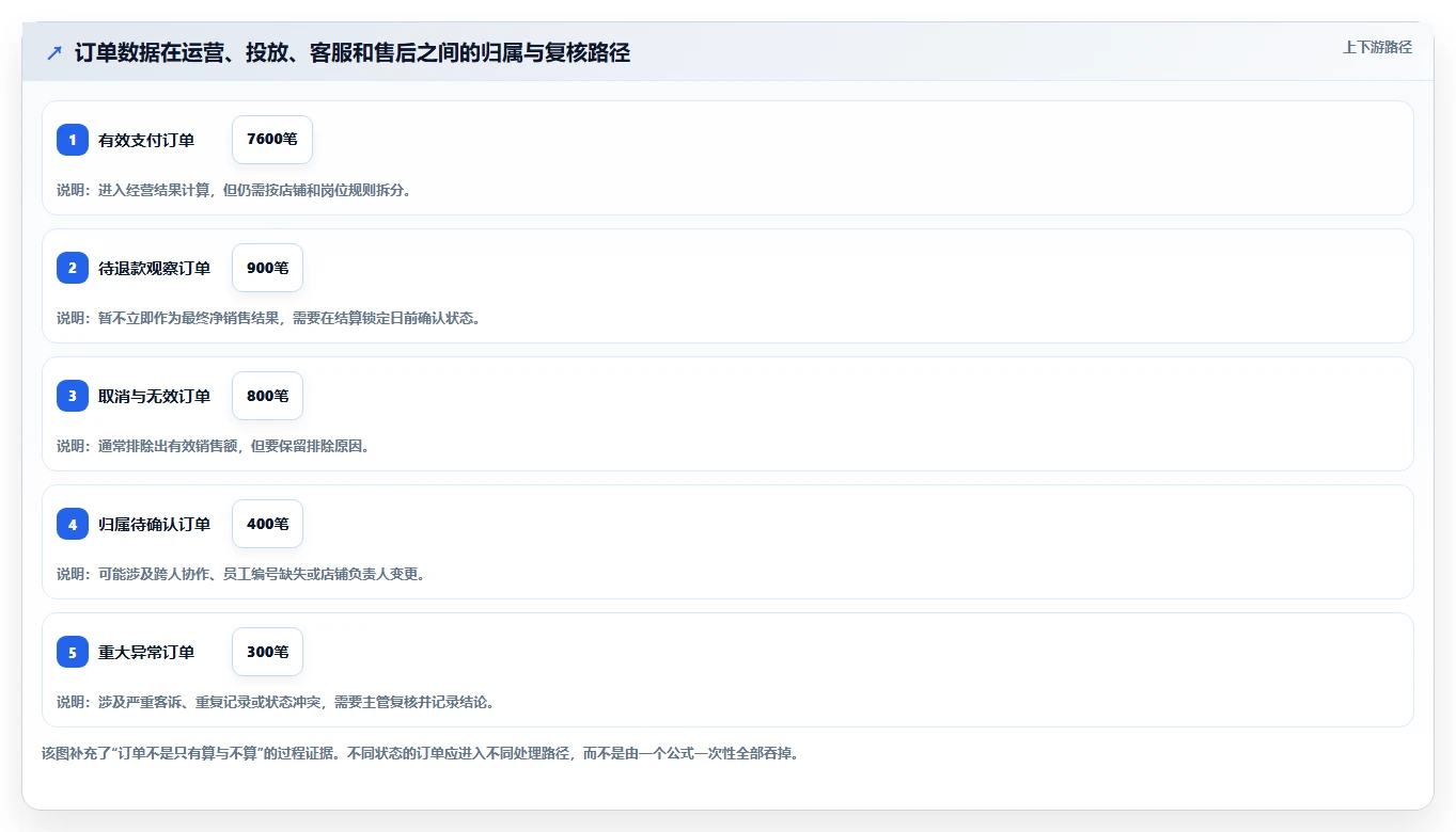 电商管理基础课：团队绩效相关的自动化方案一次讲透