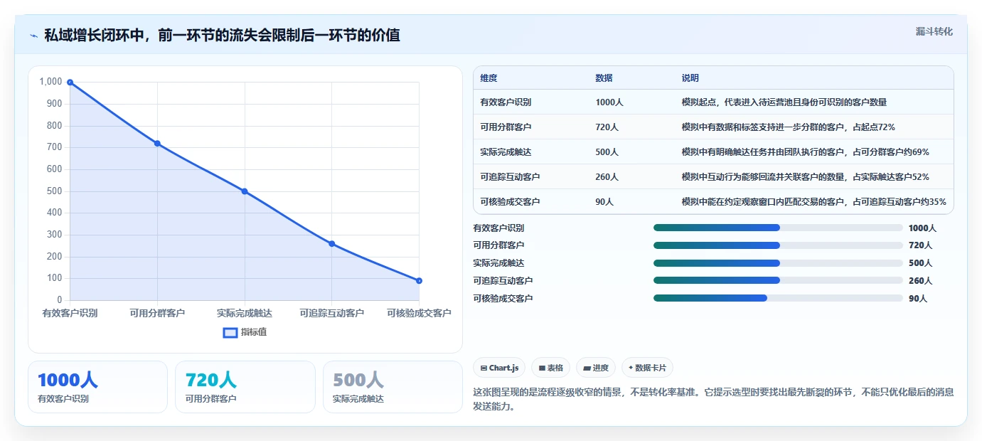 电商crm系统怎么选？私域触达相关的增长策略判断标准