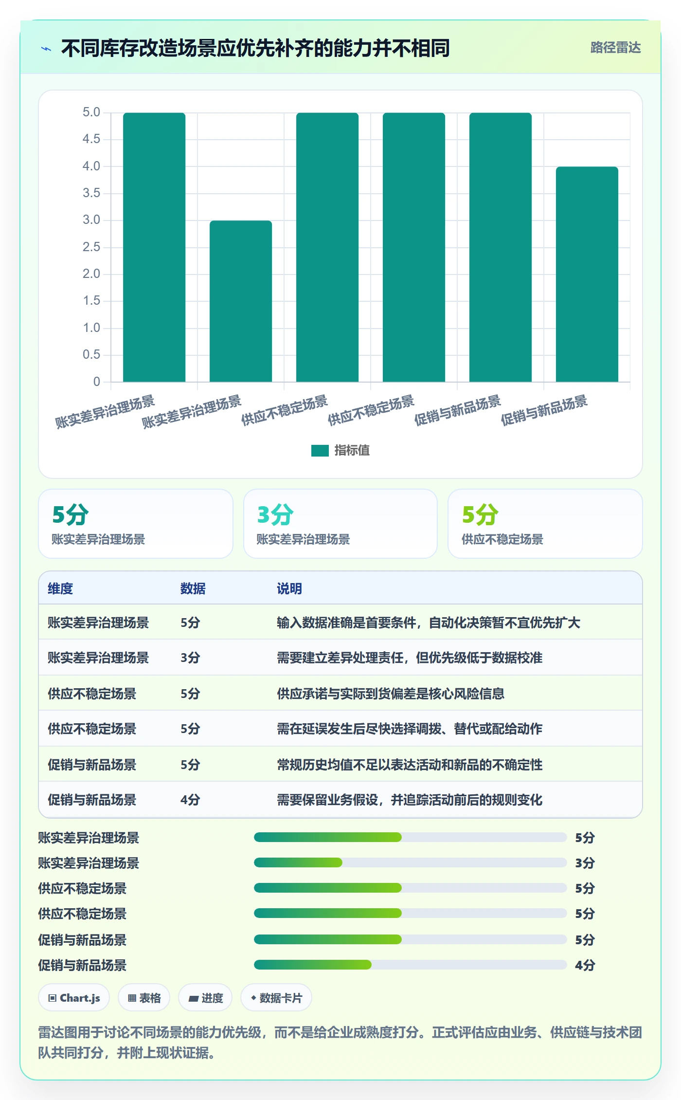 库存管理系统改造重点：从补货预警推进落地案例