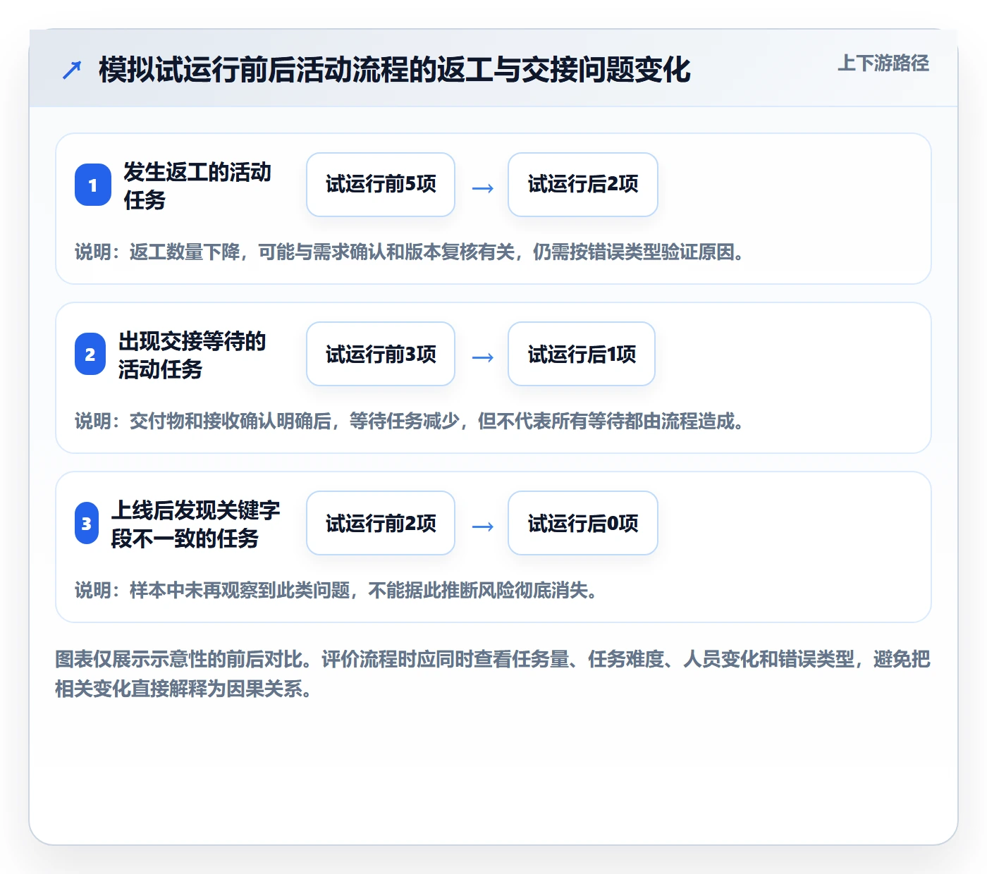 店铺运营管理操作手册：岗位分工对应的流程设计步骤