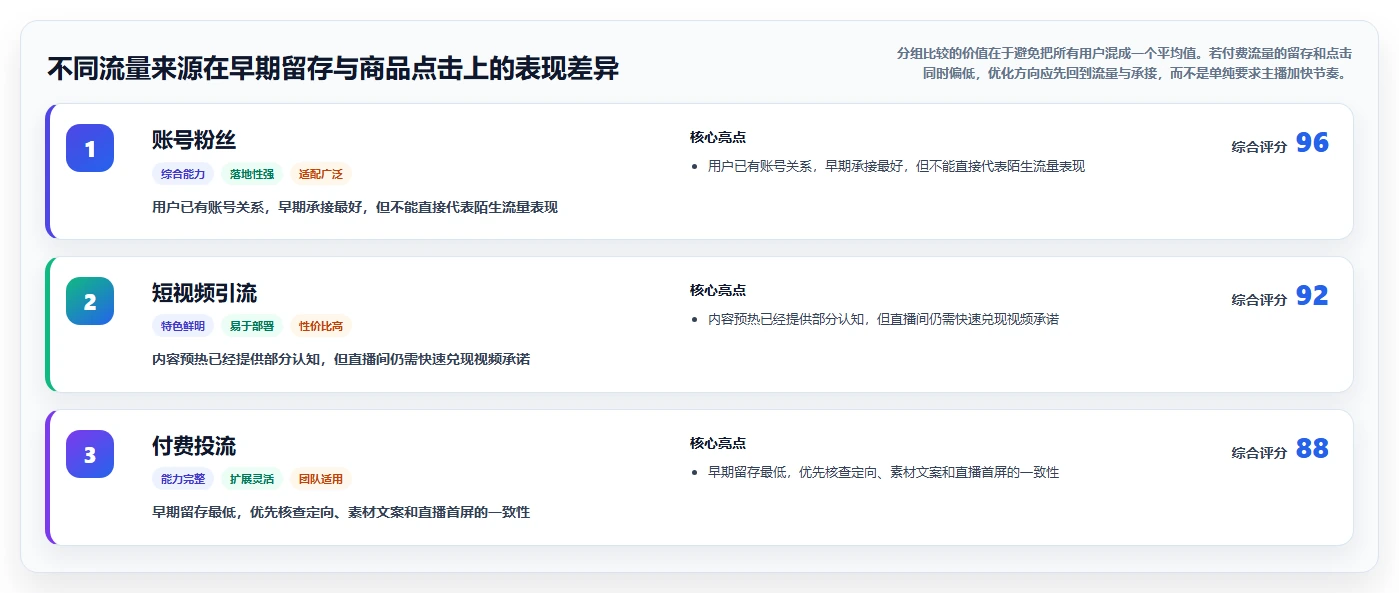 直播数据复盘：数据分析师最佳实践：新品首播怎样稳步实现提升用户停留
