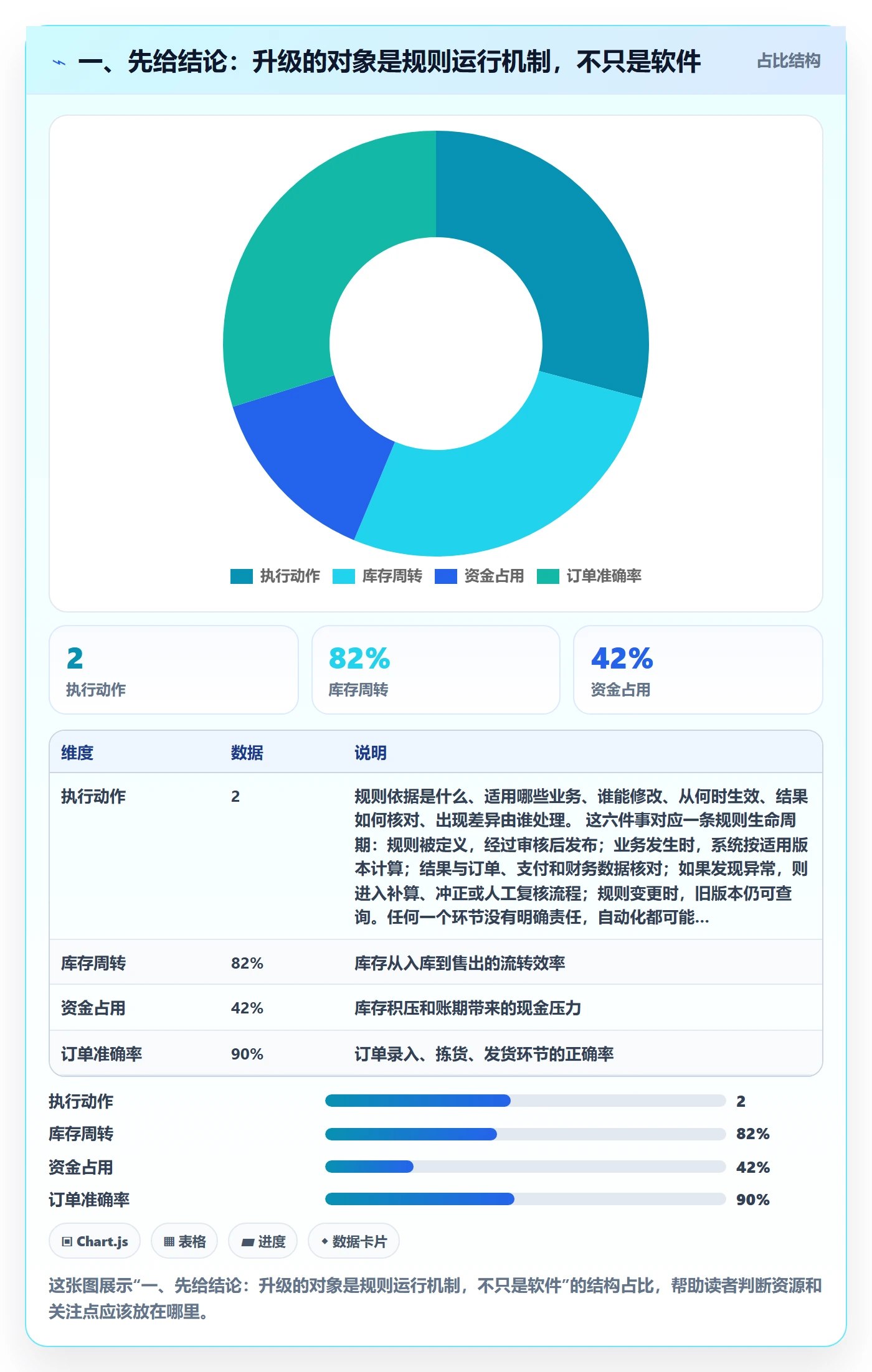 一、先给结论：升级的对象是规则运行机制，不只是软件