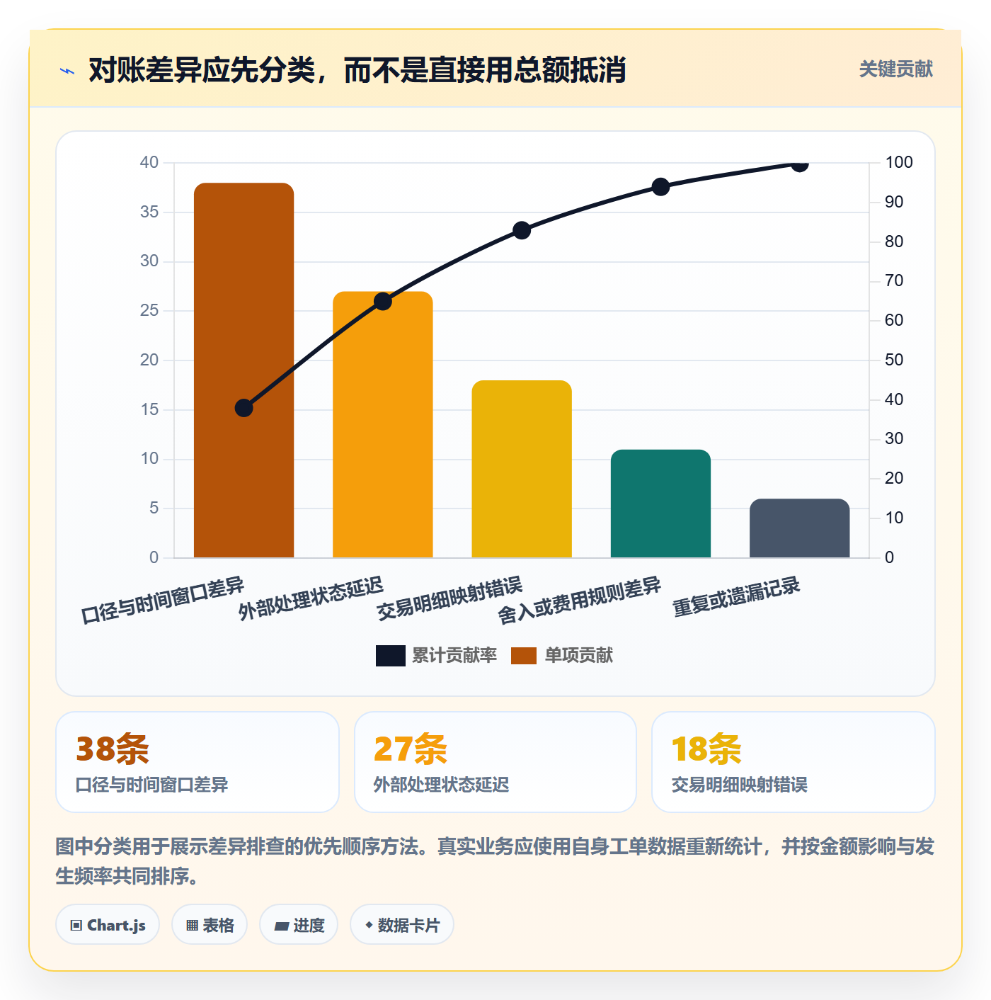 想做好分账系统，先掌握进阶玩法中的多方结算