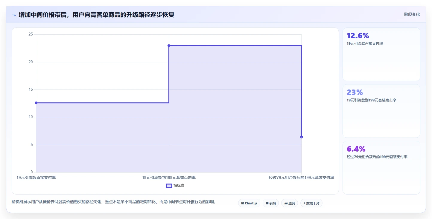 直播数据复盘：直播负责人复盘框架：周度复盘如何定位货盘结构差