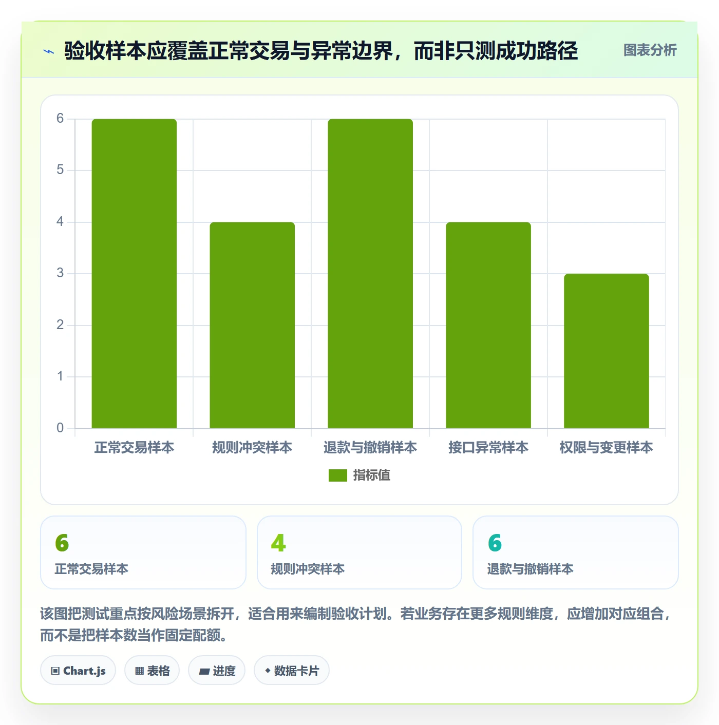 分账系统配置指南：分账规则需要哪些工具对比设置