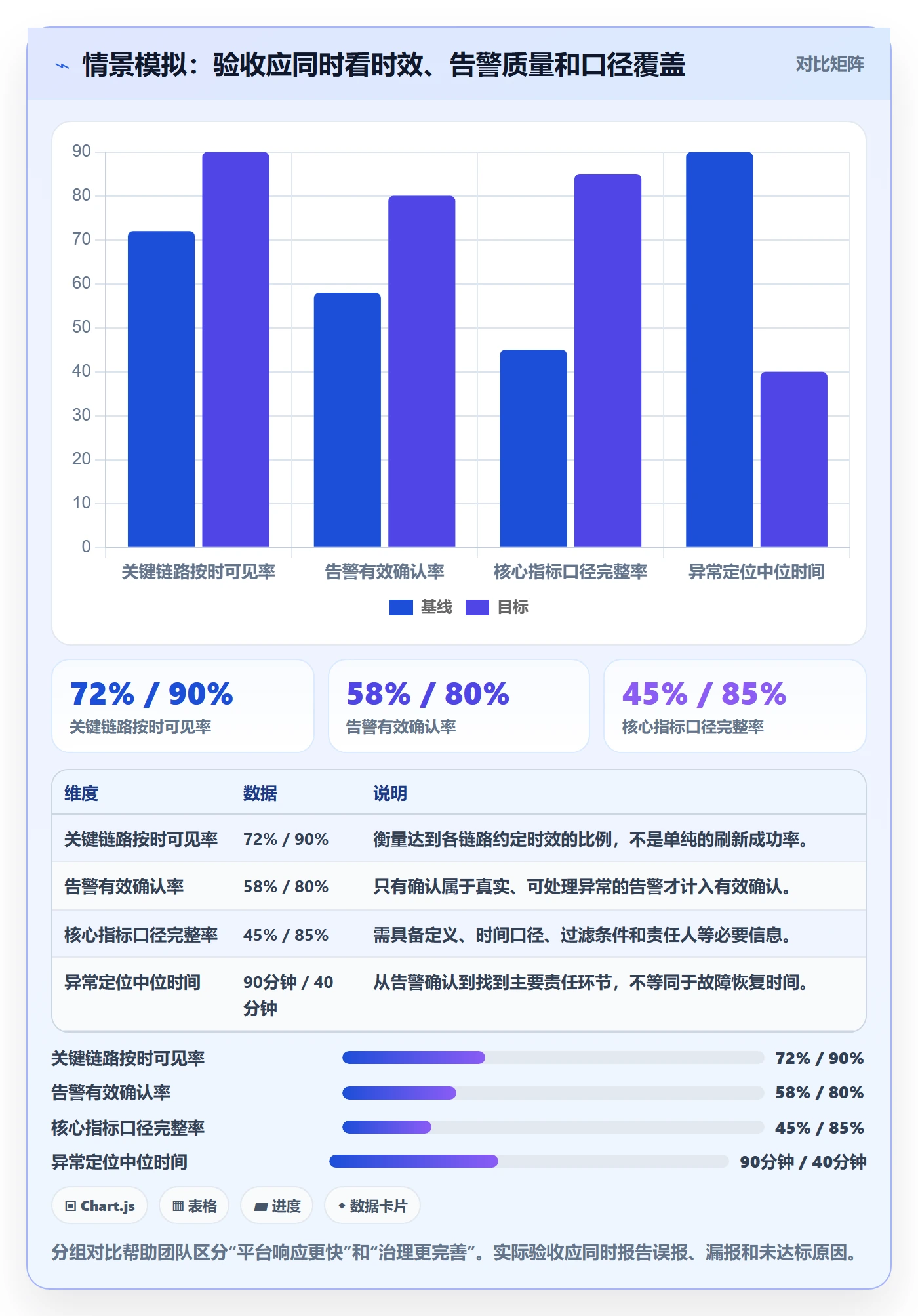 bi 平台升级方案：用标准化管理改善实时监控