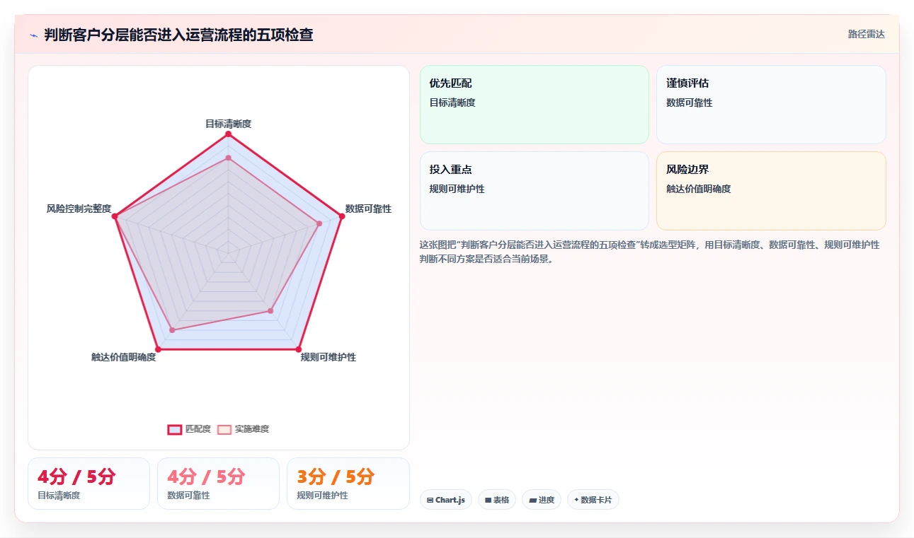 电商crm系统中小商家全解析：重点看懂私域触达