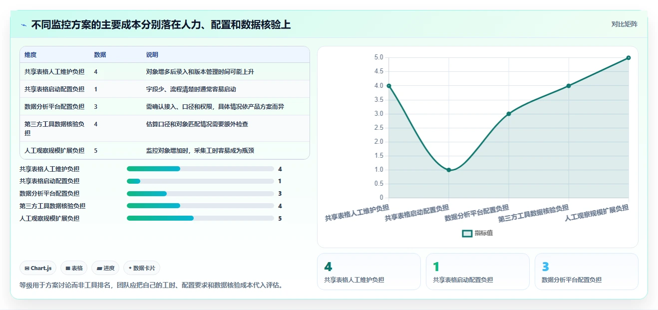 拼多多数据分析工具免费管理要点：竞品监控的落地案例如何设计