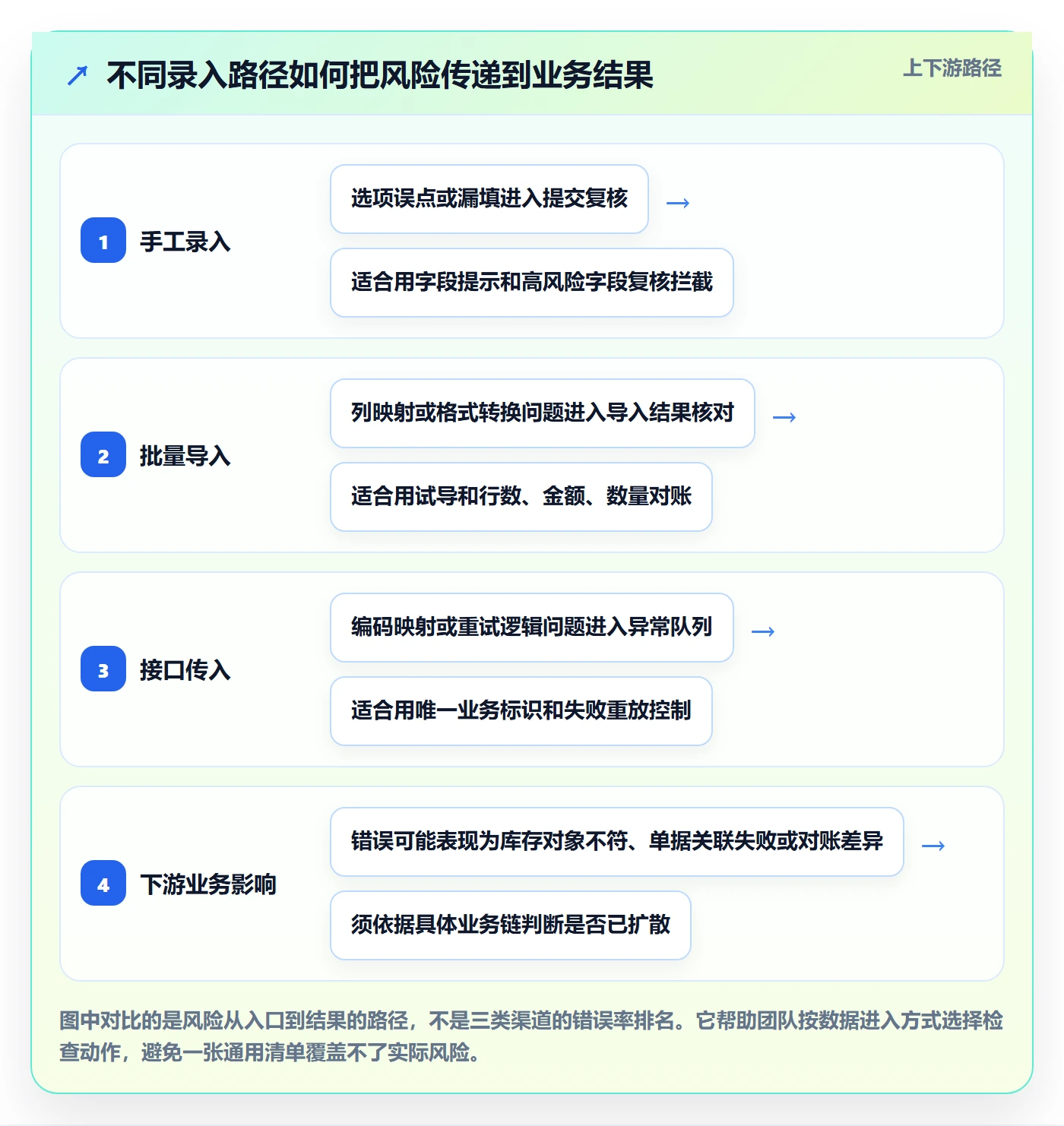 erp数据录入工作指南：用实操教程解决质量检查问题