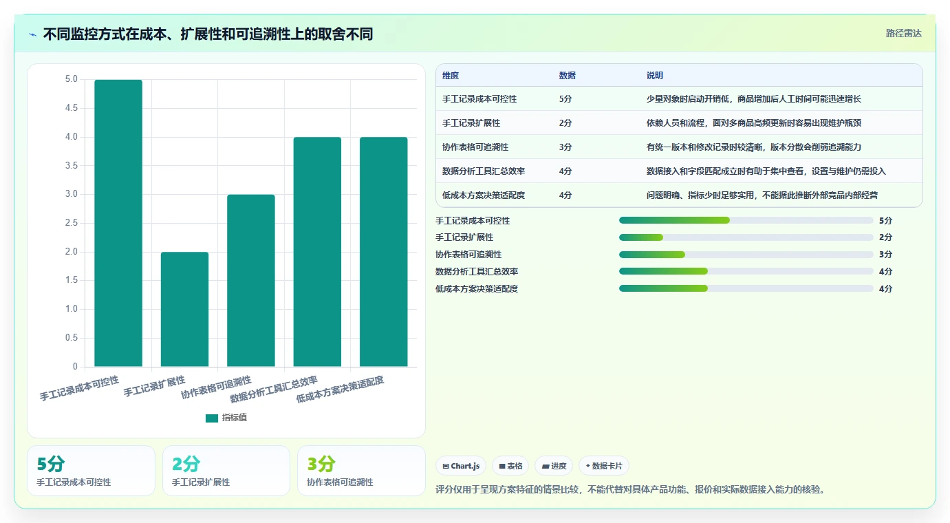 拼多多数据分析工具免费场景解析：竞品监控中的旺季准备怎么处理