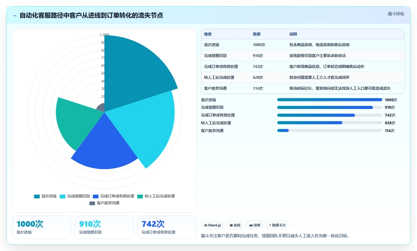 电商辅助软件:运营助理常见问题汇总:客服提效与学习门槛高一次讲清