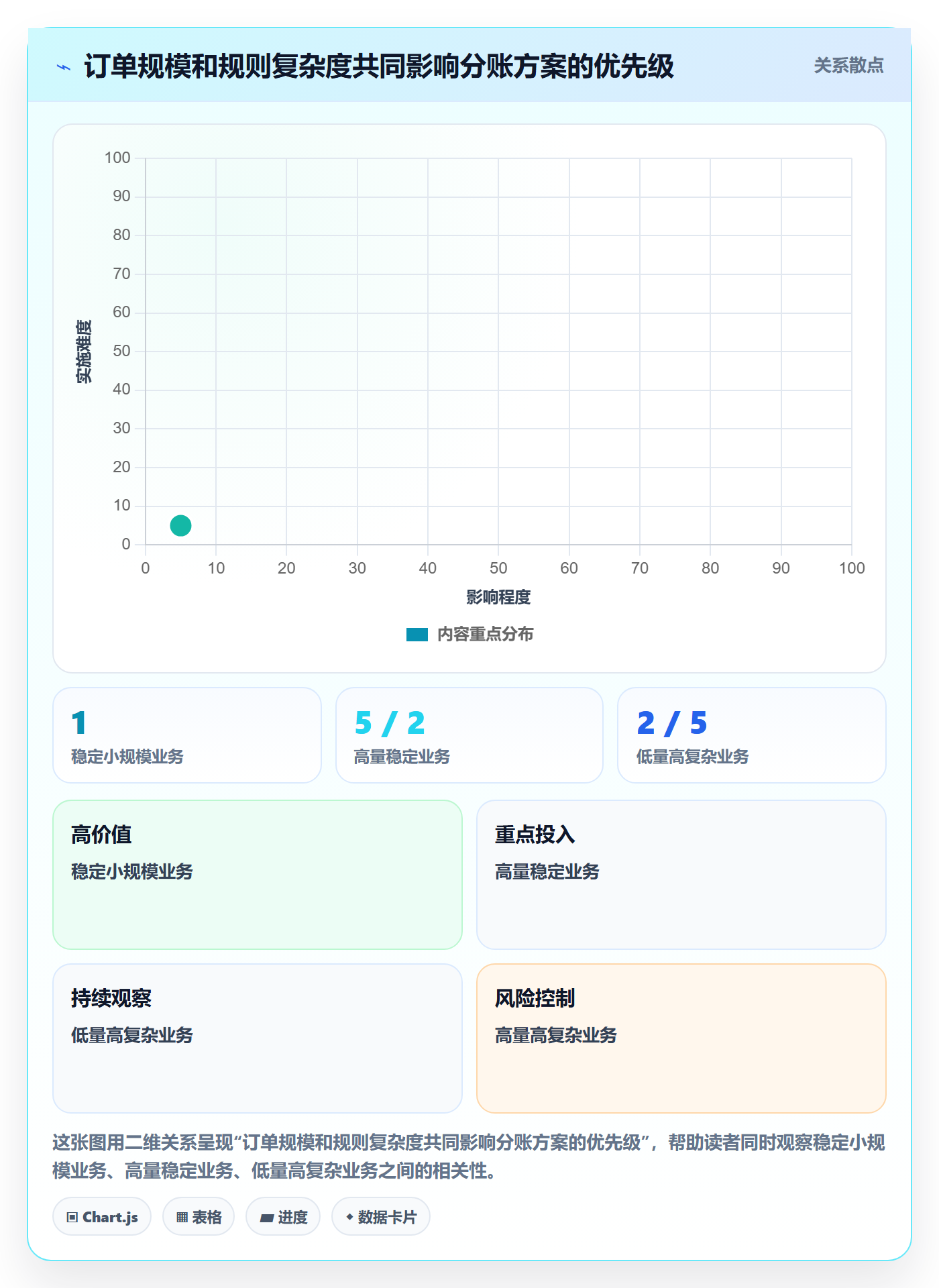 分账系统决策指南：用效率提升判断分账规则方案