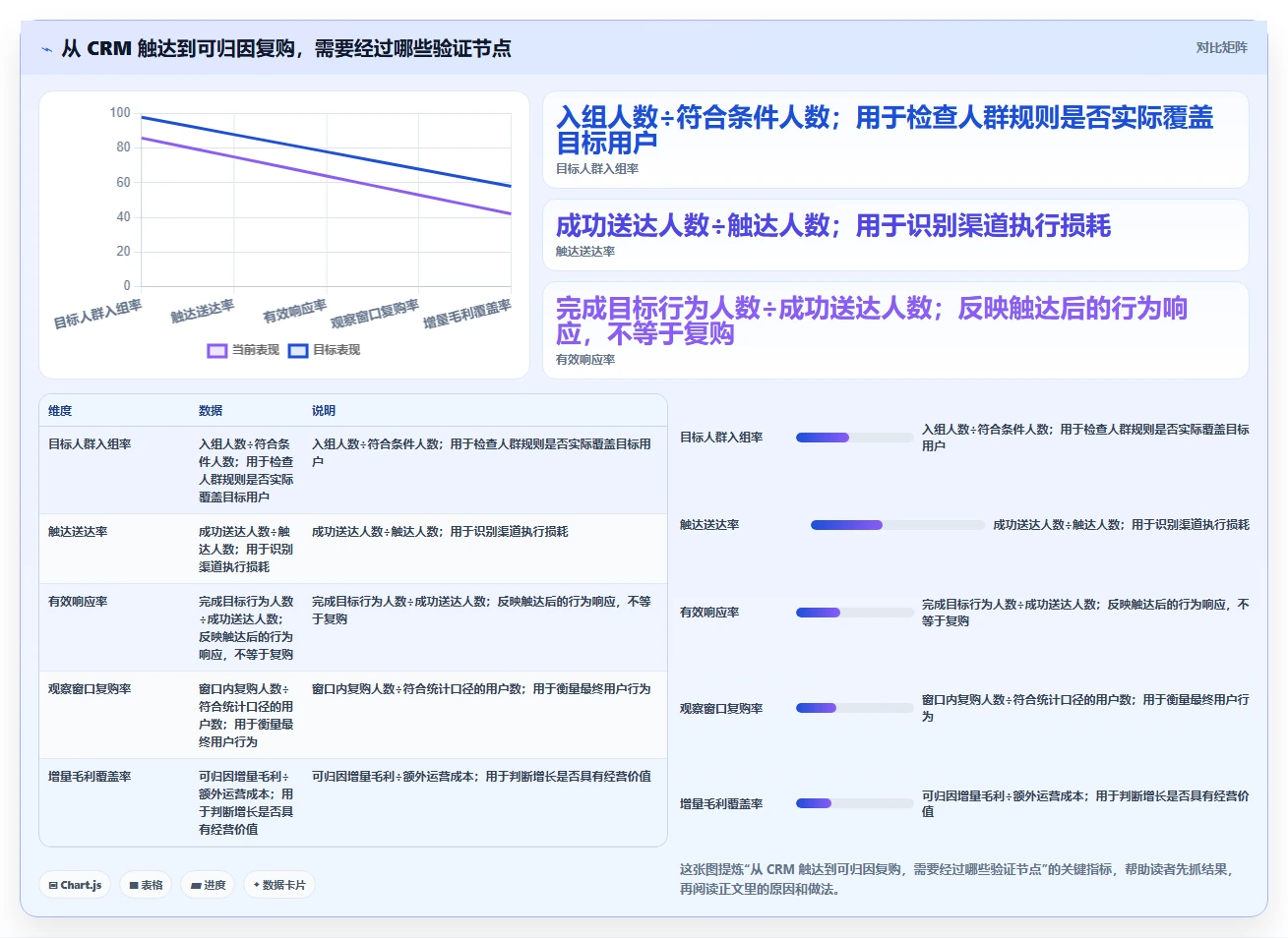 电商crm系统实战复盘：从复购提升验证数据复盘效果