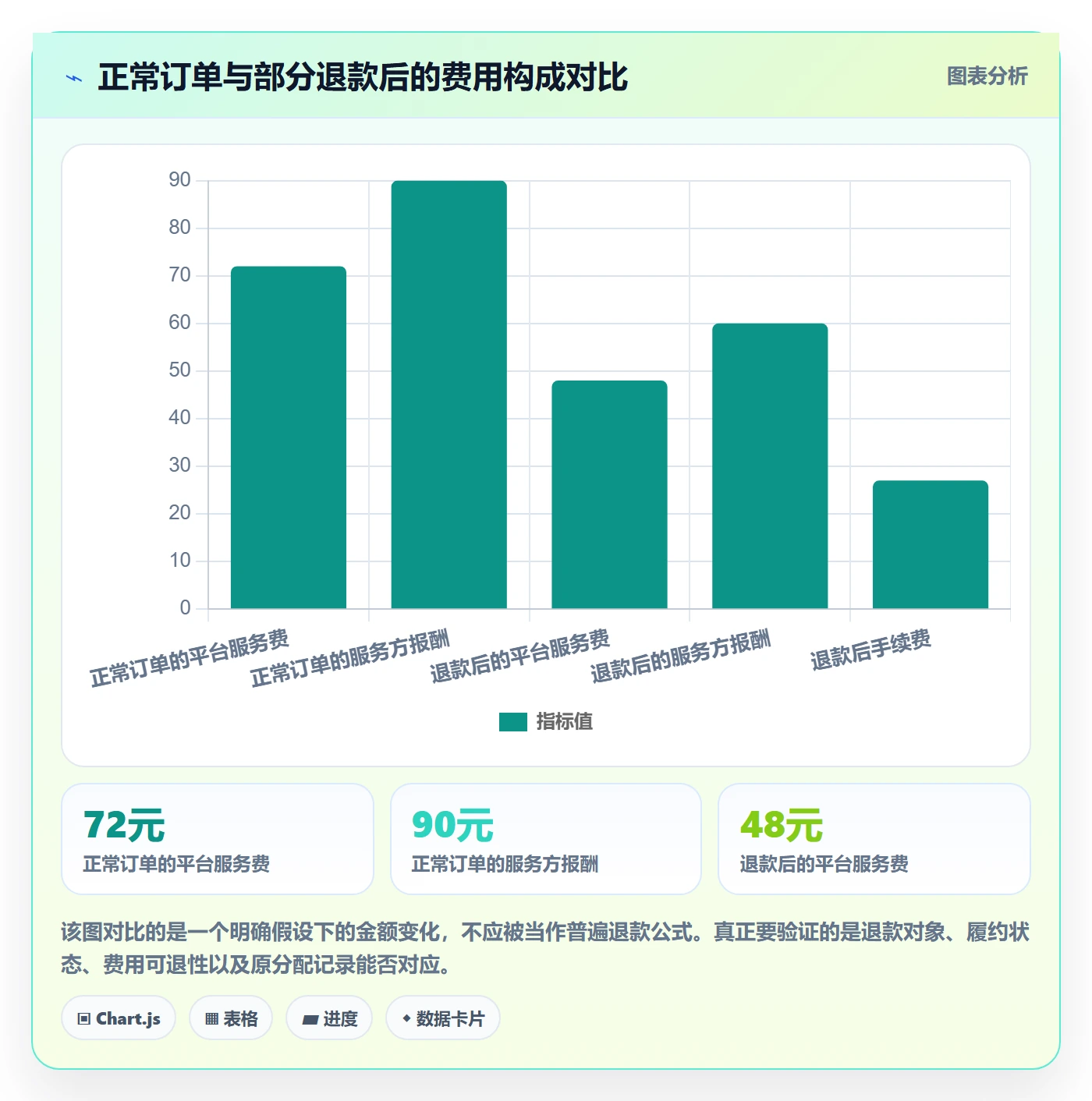分账系统进阶玩法：分账规则从哪里开始