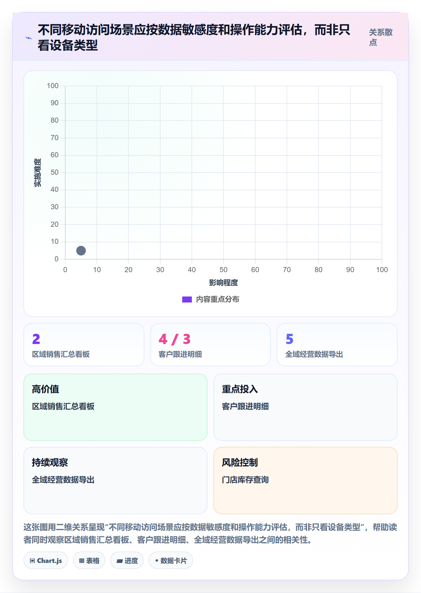 bi 平台怎么管？以移动查看为核心的风险排查方案