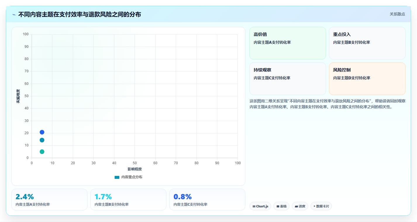 小红书数据分析：电商卖家决策指南：面对粉丝画像模糊如何兼顾建立复盘体系