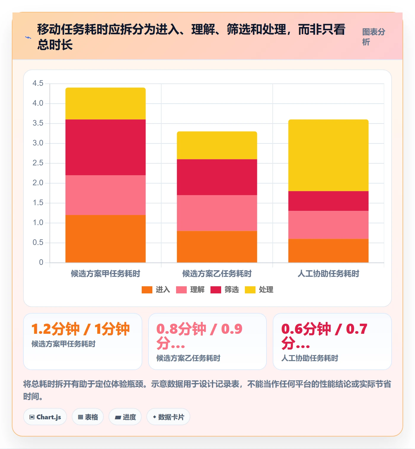 bi 平台选型方法：移动查看从哪里开始