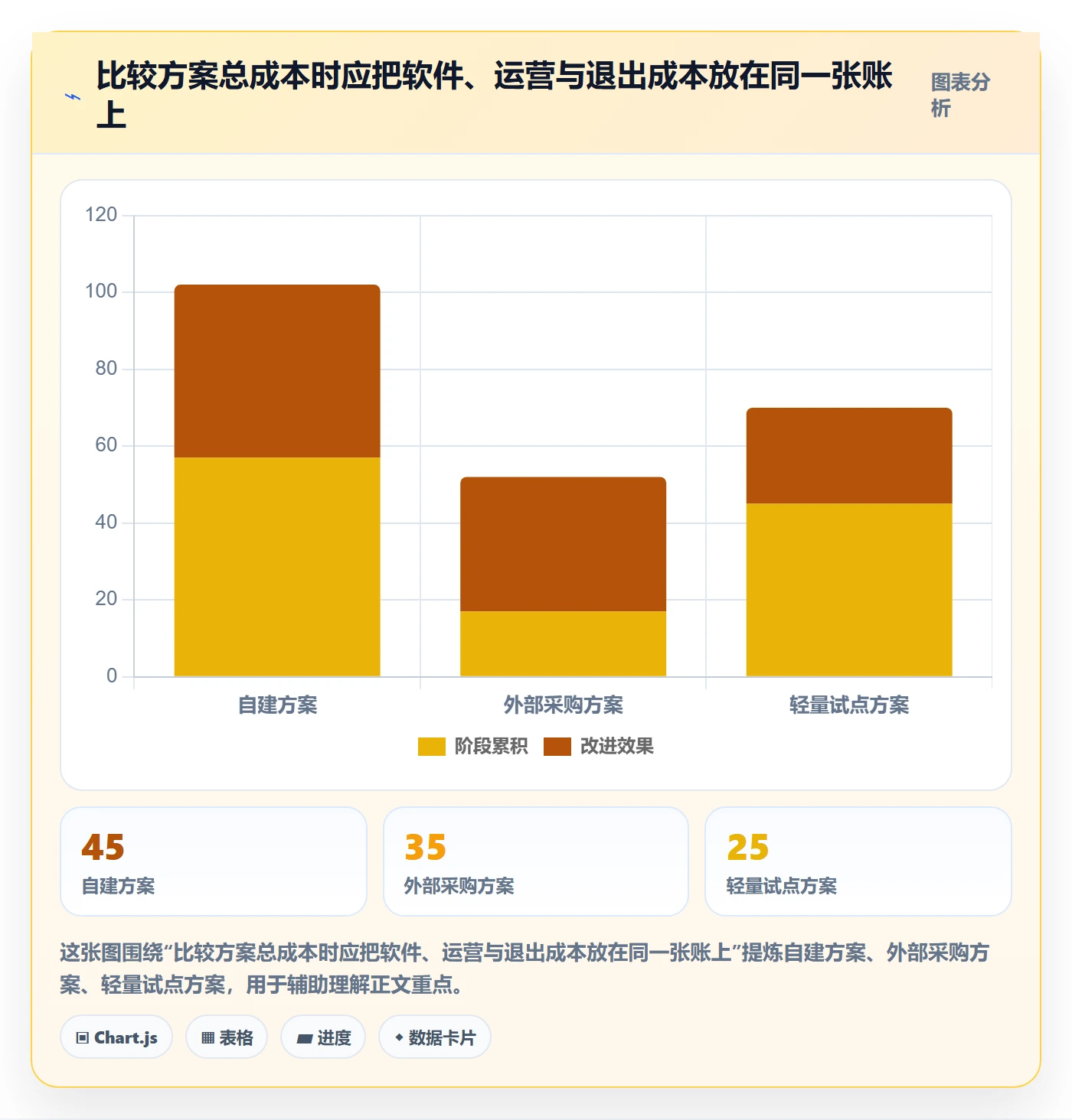 分账系统规划方法：资金路由与中小商家如何衔接