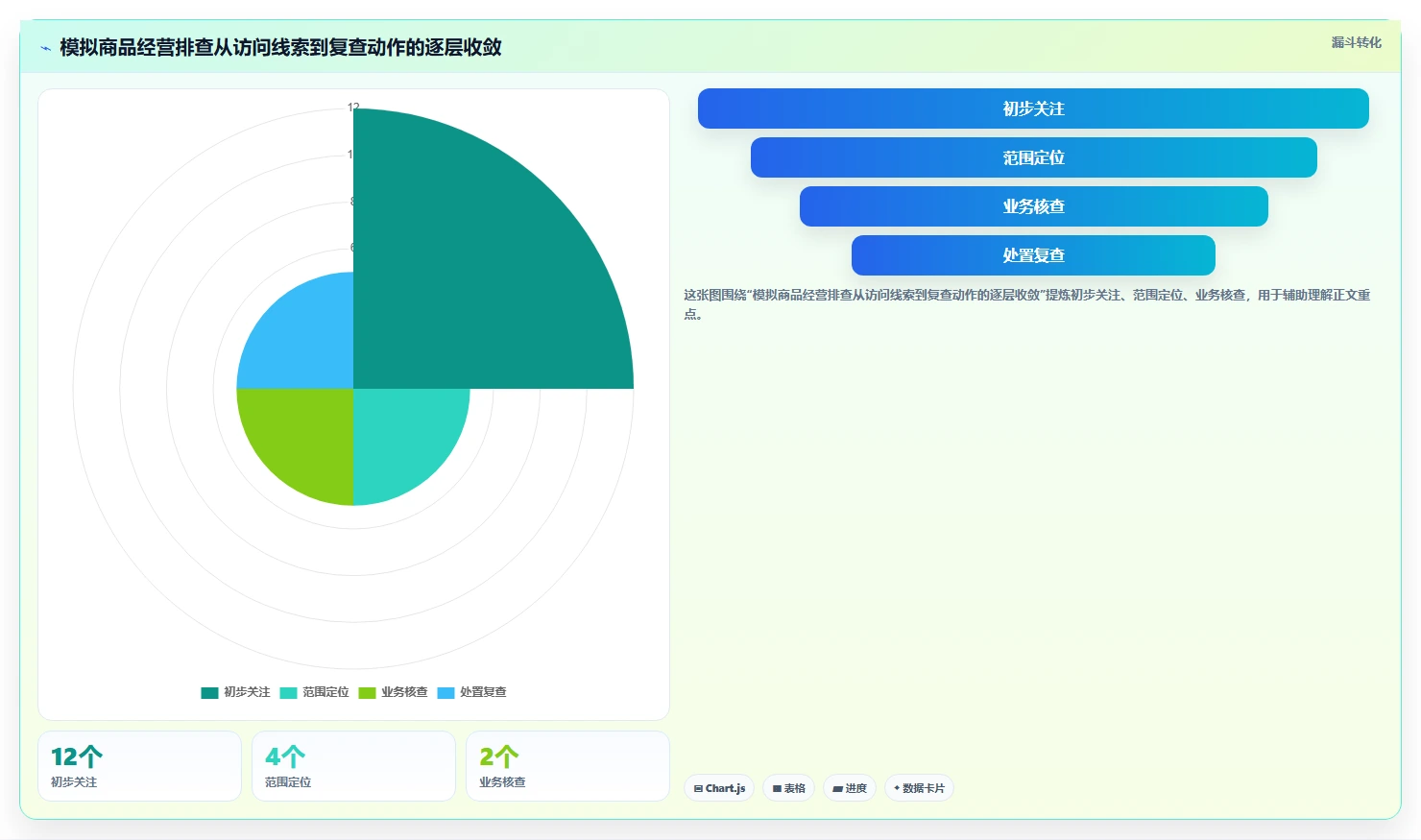 店铺运营包括哪些方面业务拆解：数据分析为什么影响风险排查