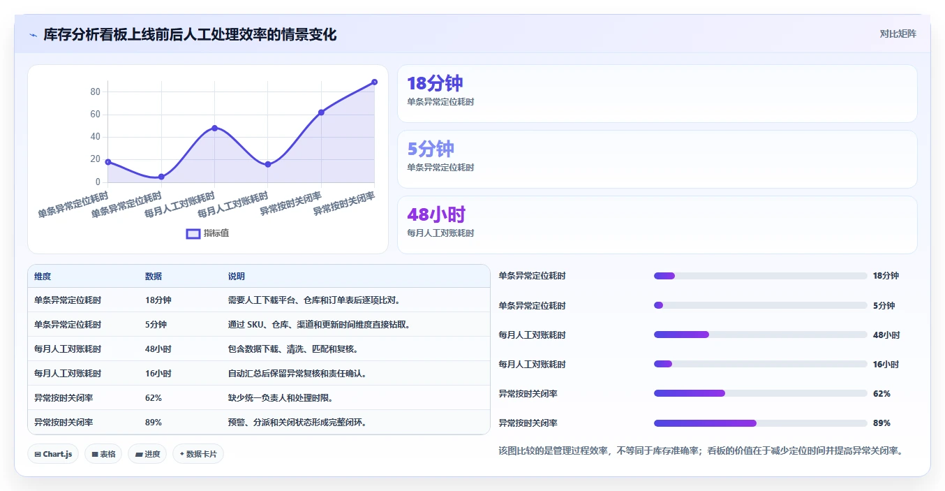 电商库存配置指南：多仓同步需要哪些核心功能设置