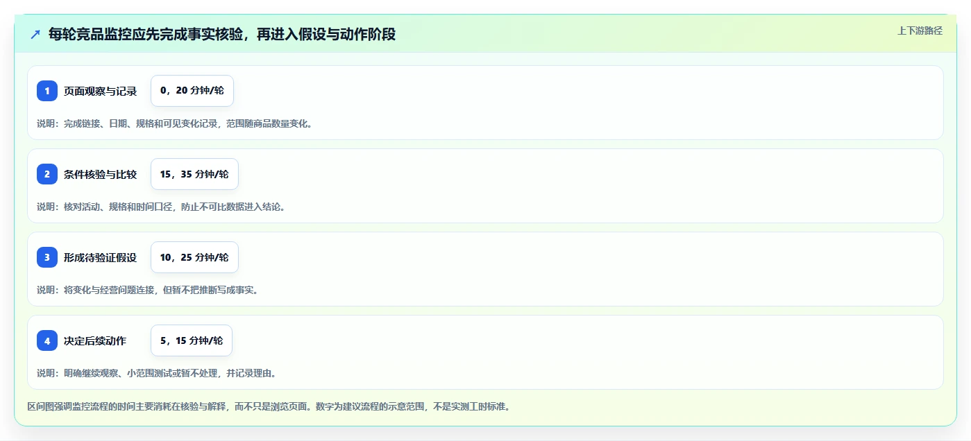 拼多多数据分析工具免费升级方案：用中小商家改善竞品监控