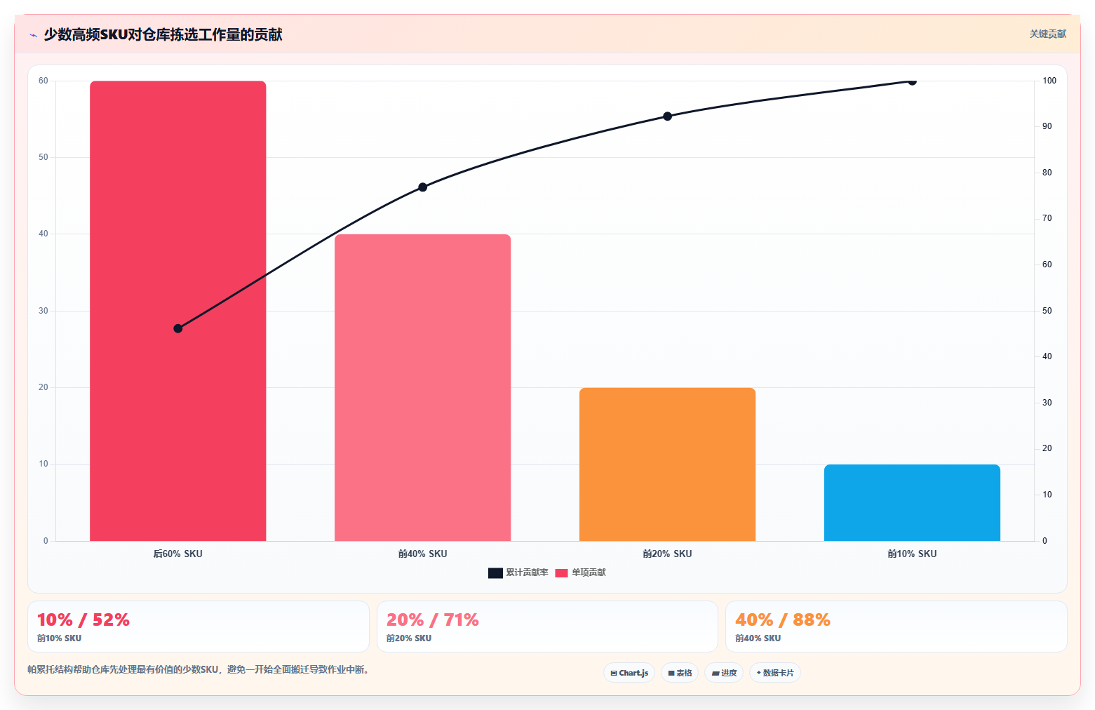 电商仓储管理：仓库新手快速排查：库位规划为何会导致库存积压