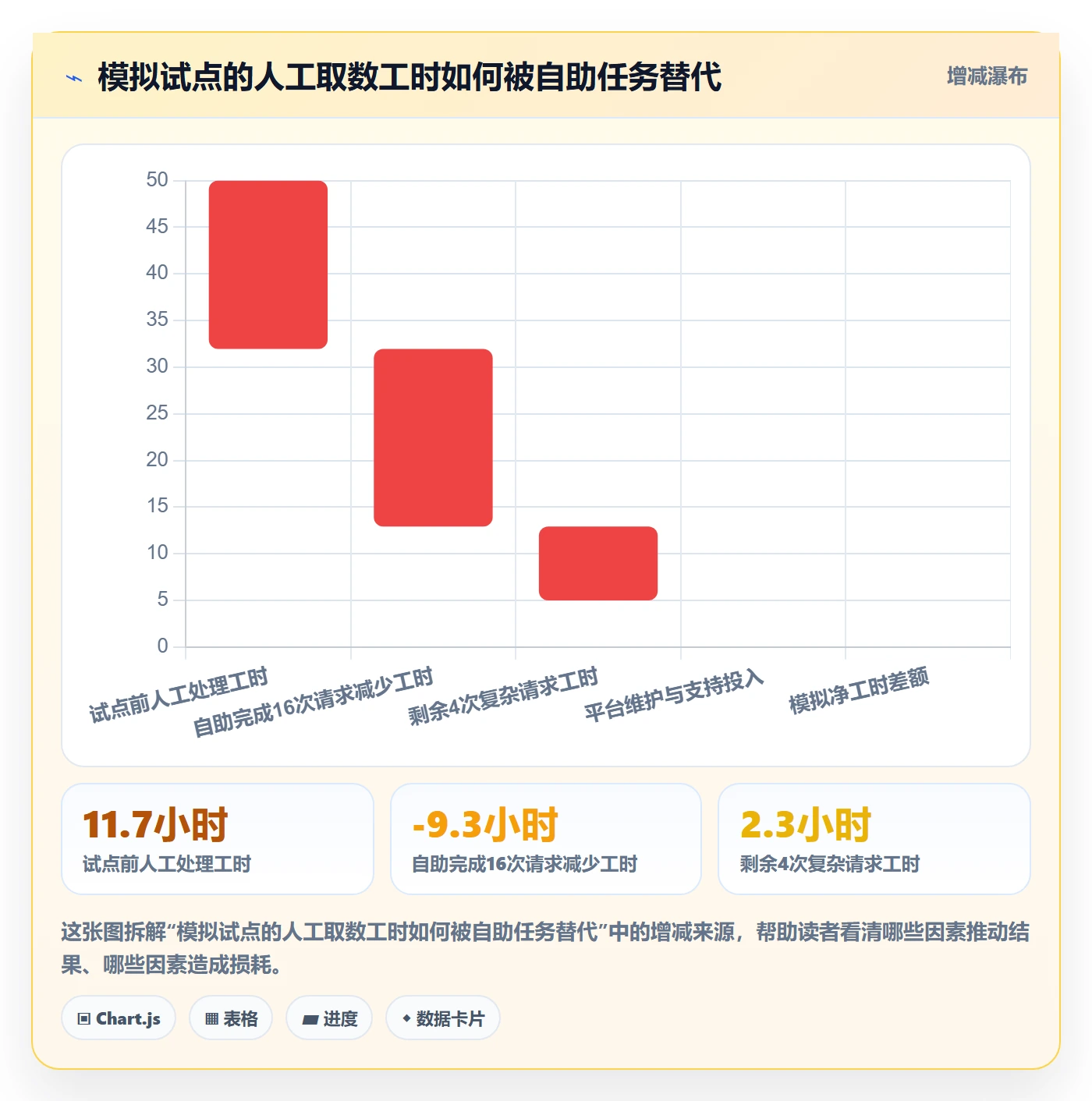 bi 平台实施路径：自助分析如何完成常见误区